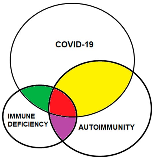 The Immune System – Immunodeficiency Canada