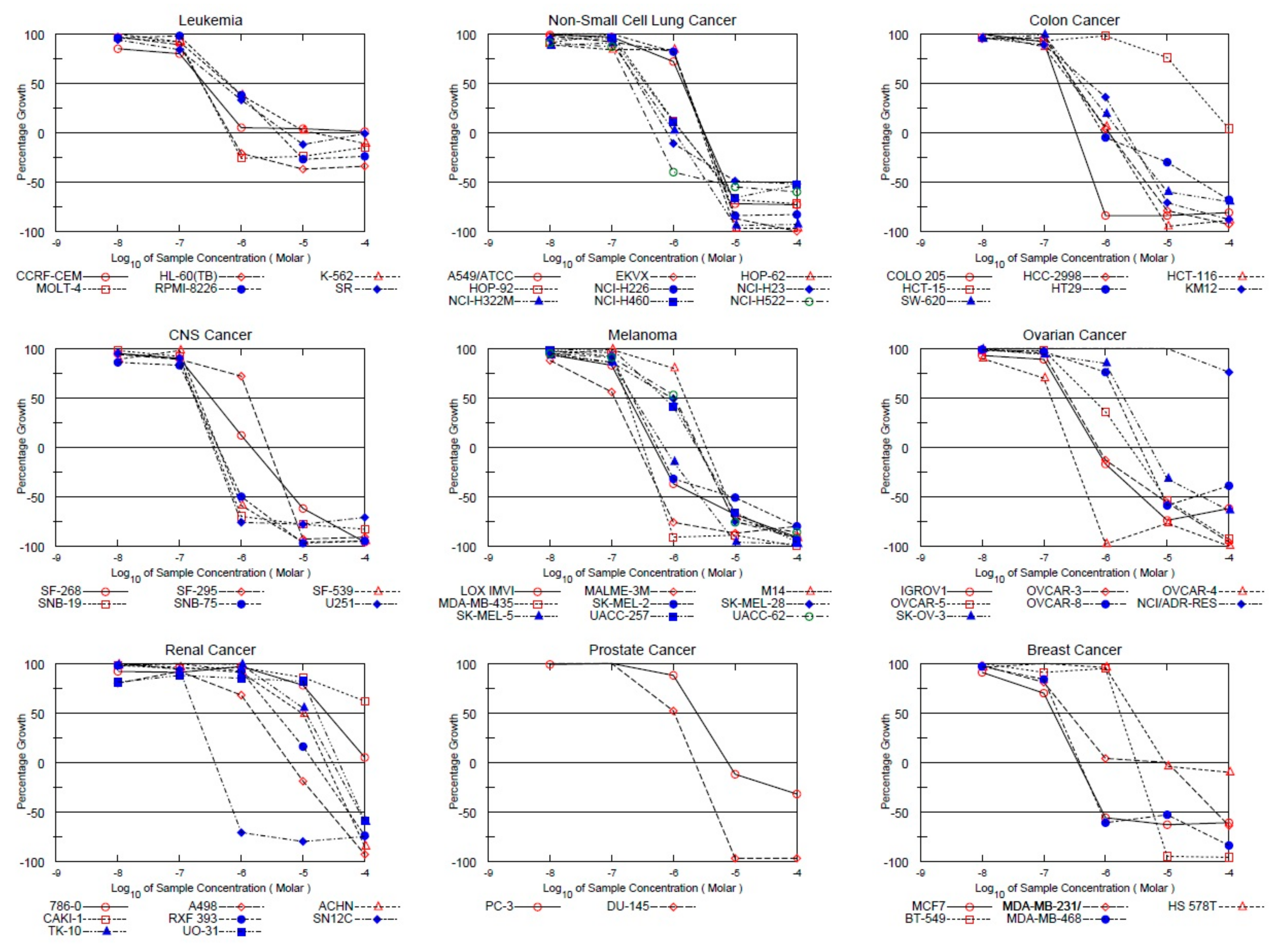 Cimb 45 00014 g003 Cimb 45 00014 g003