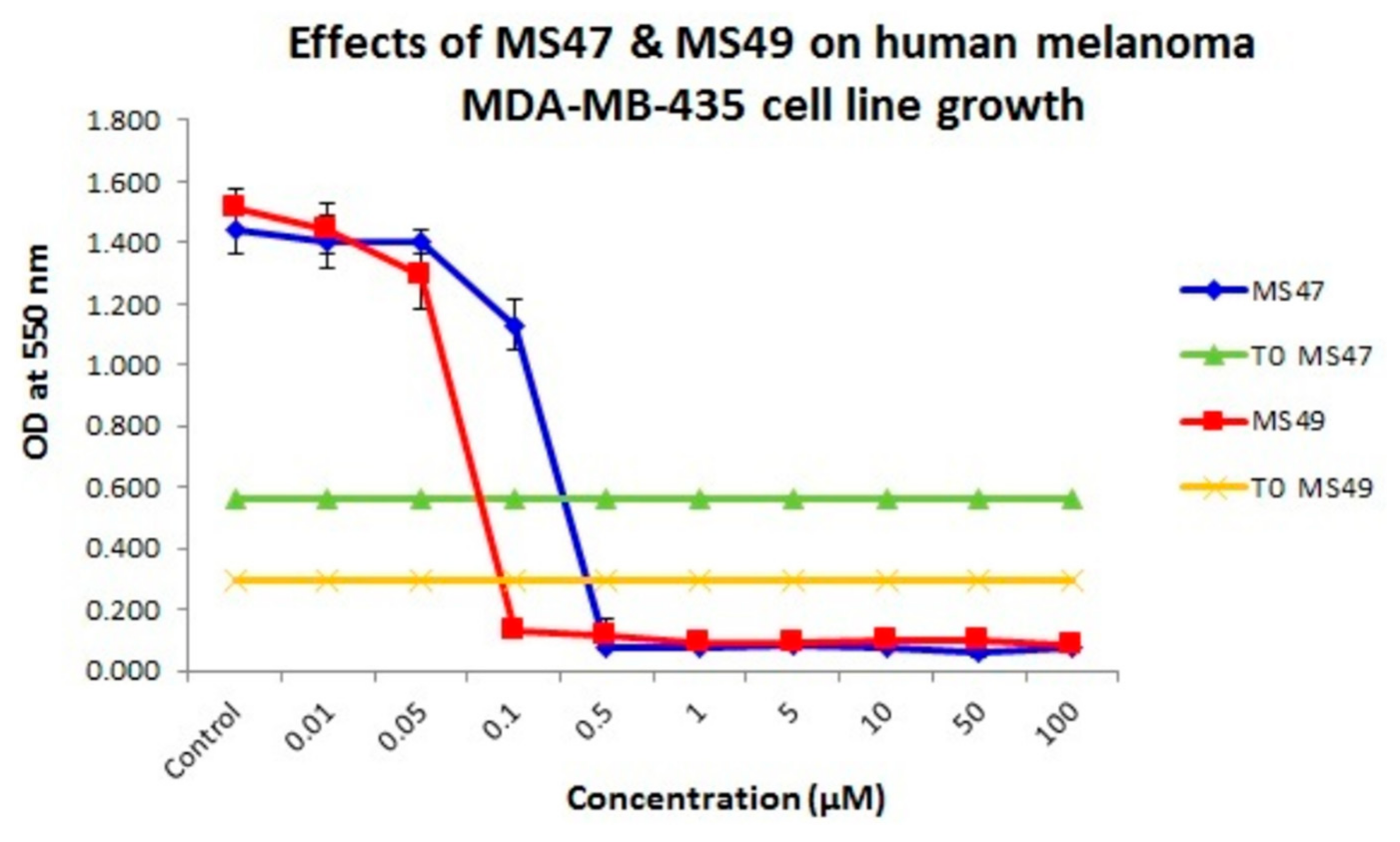 Cimb 45 00014 g004 Cimb 45 00014 g004