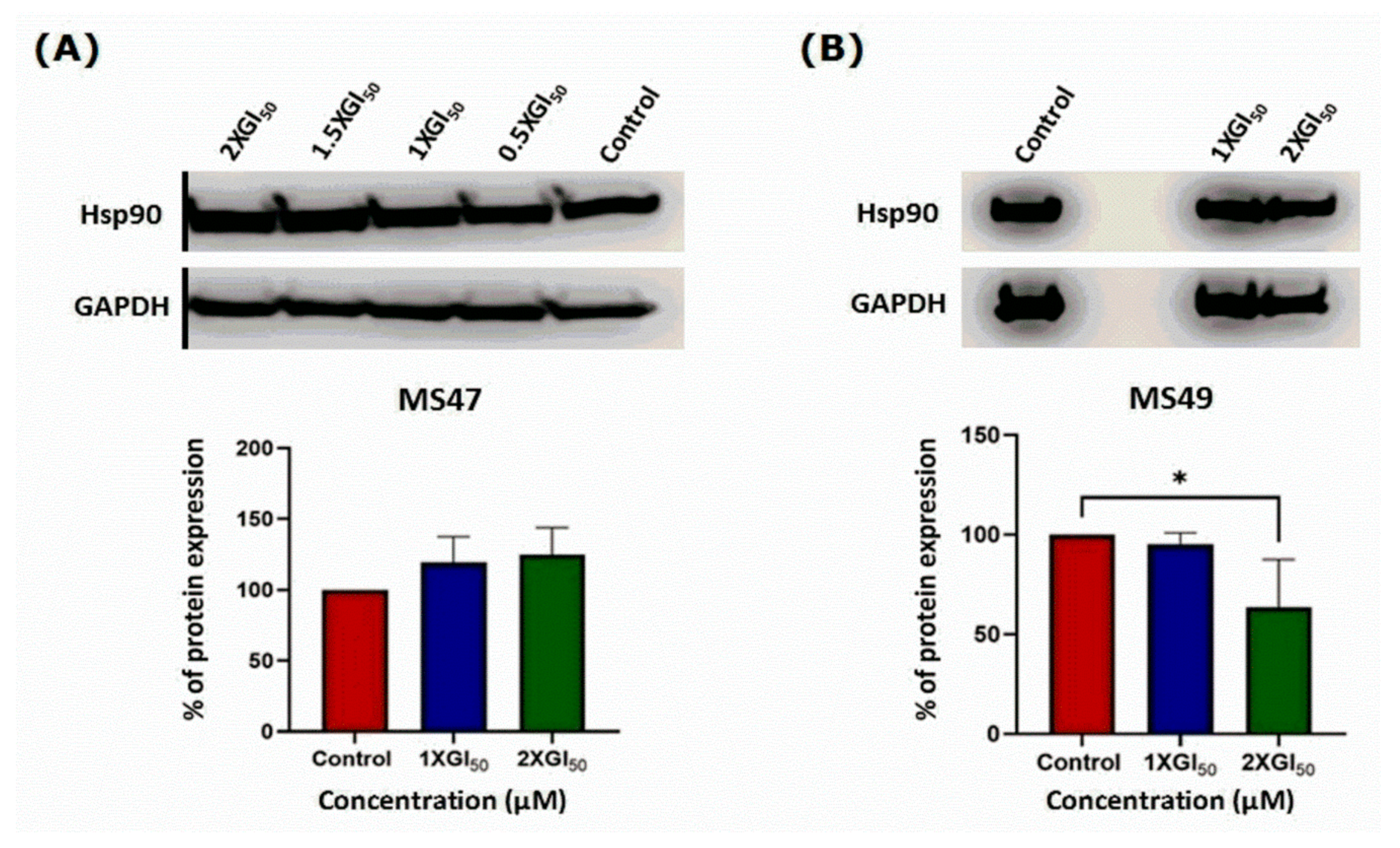Cimb 45 00014 g008 Cimb 45 00014 g008