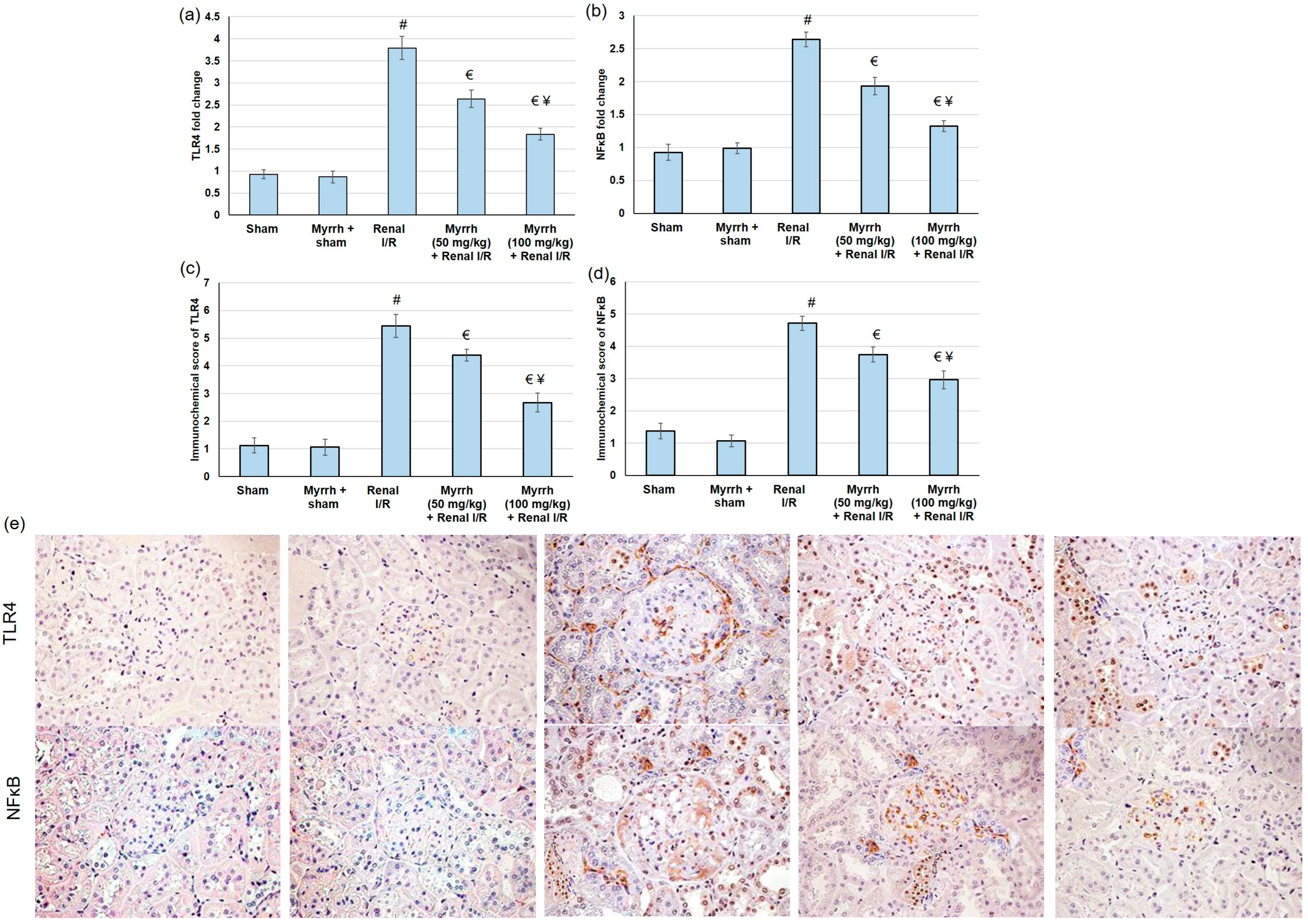 Cimb 45 00078 g004 Cimb 45 00078 g004
