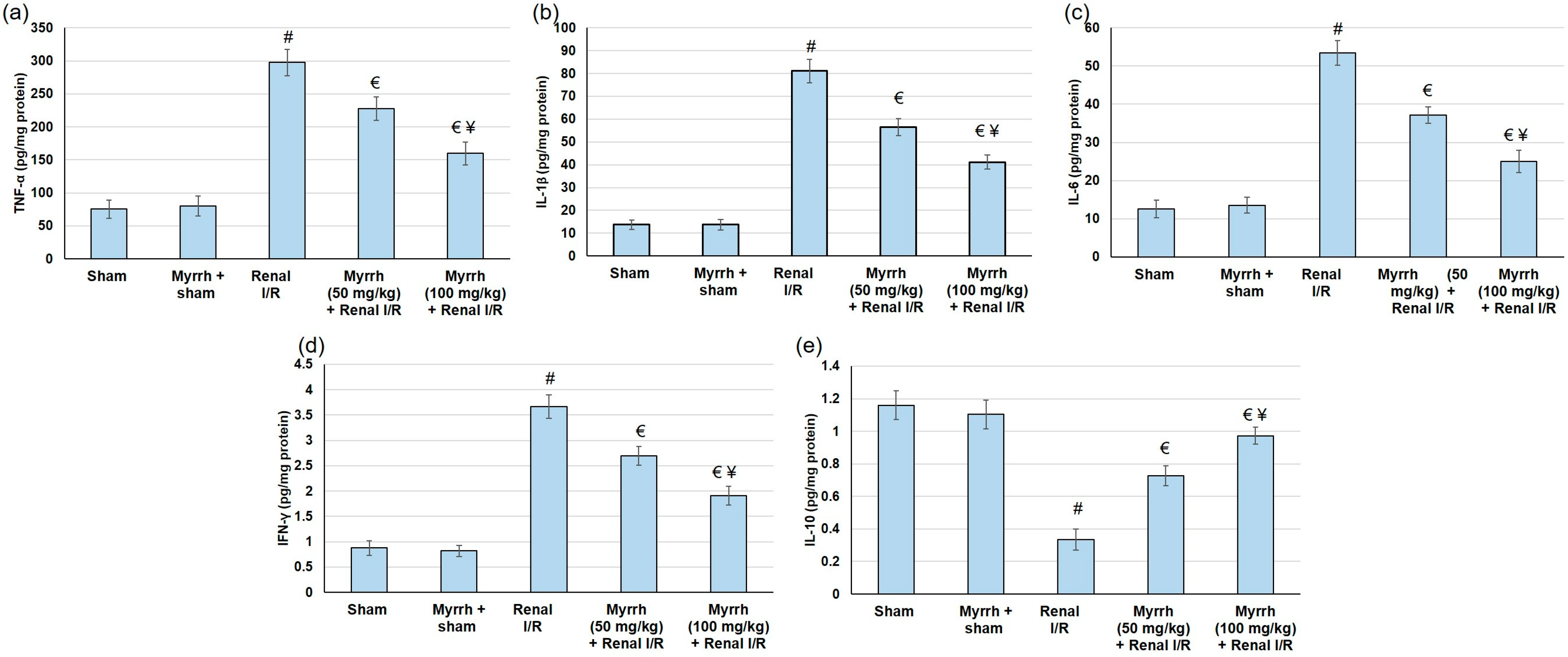 Cimb 45 00078 g005 Cimb 45 00078 g005