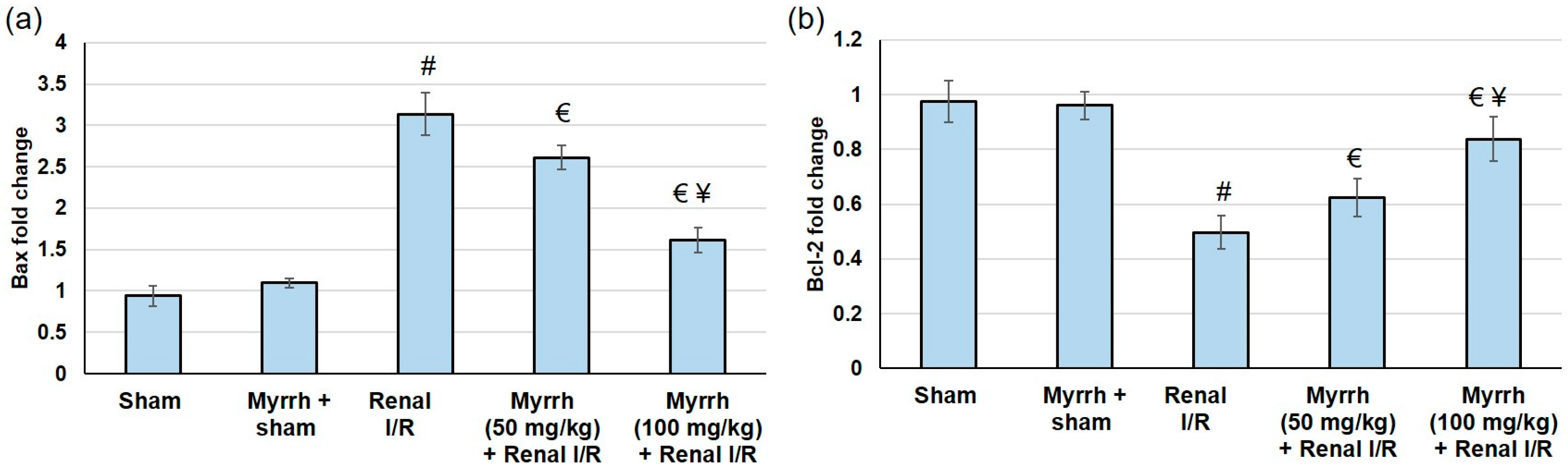 Cimb 45 00078 g006 Cimb 45 00078 g006