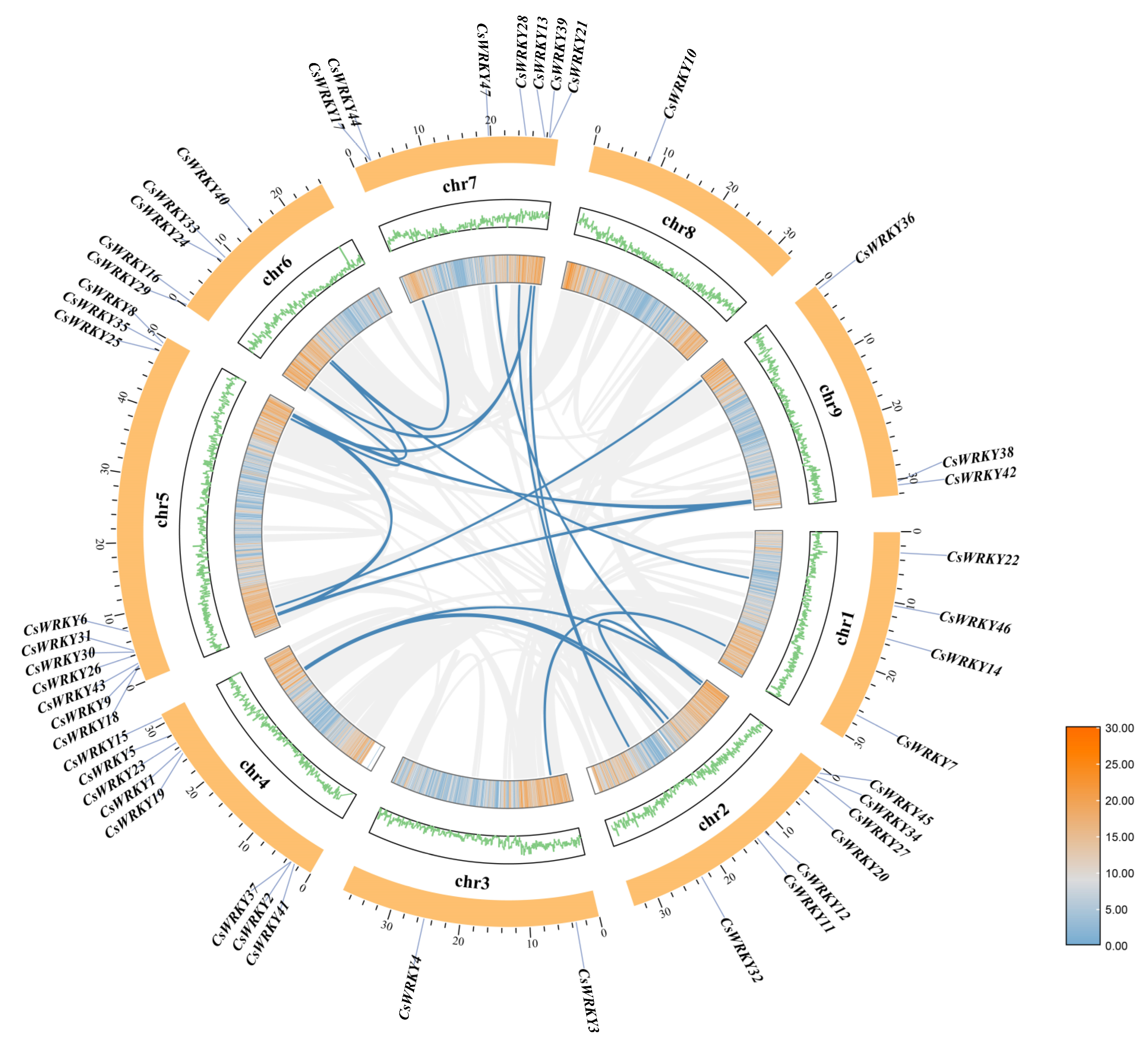 Cimb 45 00082 g006 Cimb 45 00082 g006