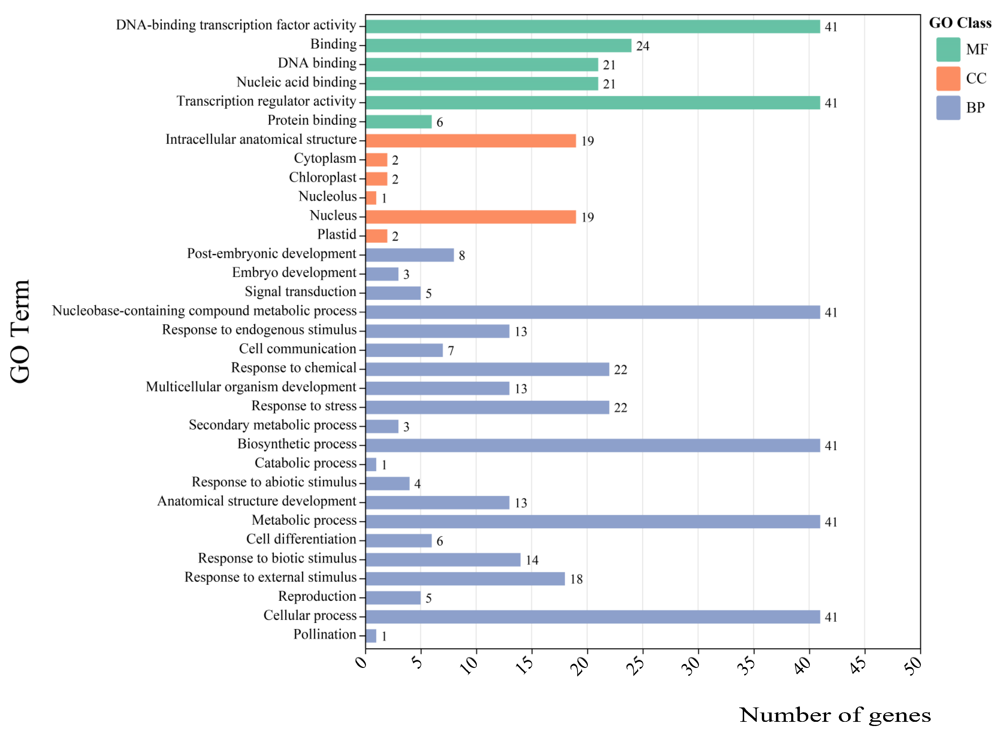 Cimb 45 00082 g007 Cimb 45 00082 g007