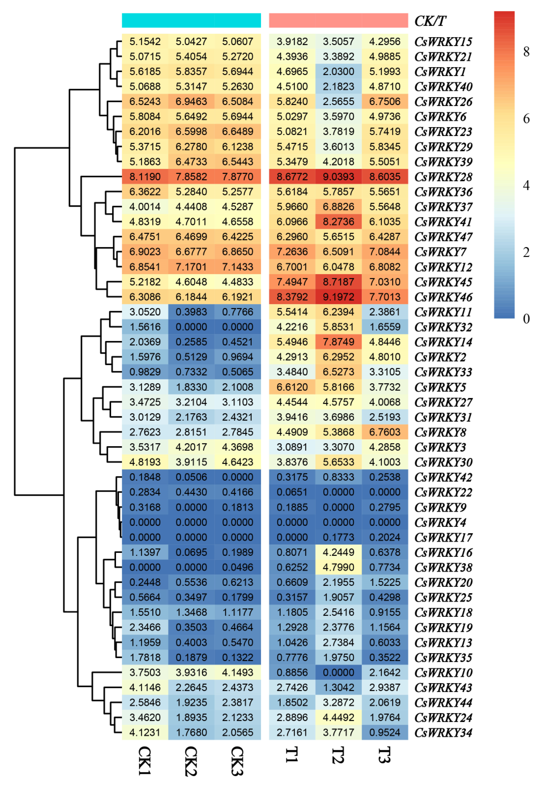 Cimb 45 00082 g008 Cimb 45 00082 g008