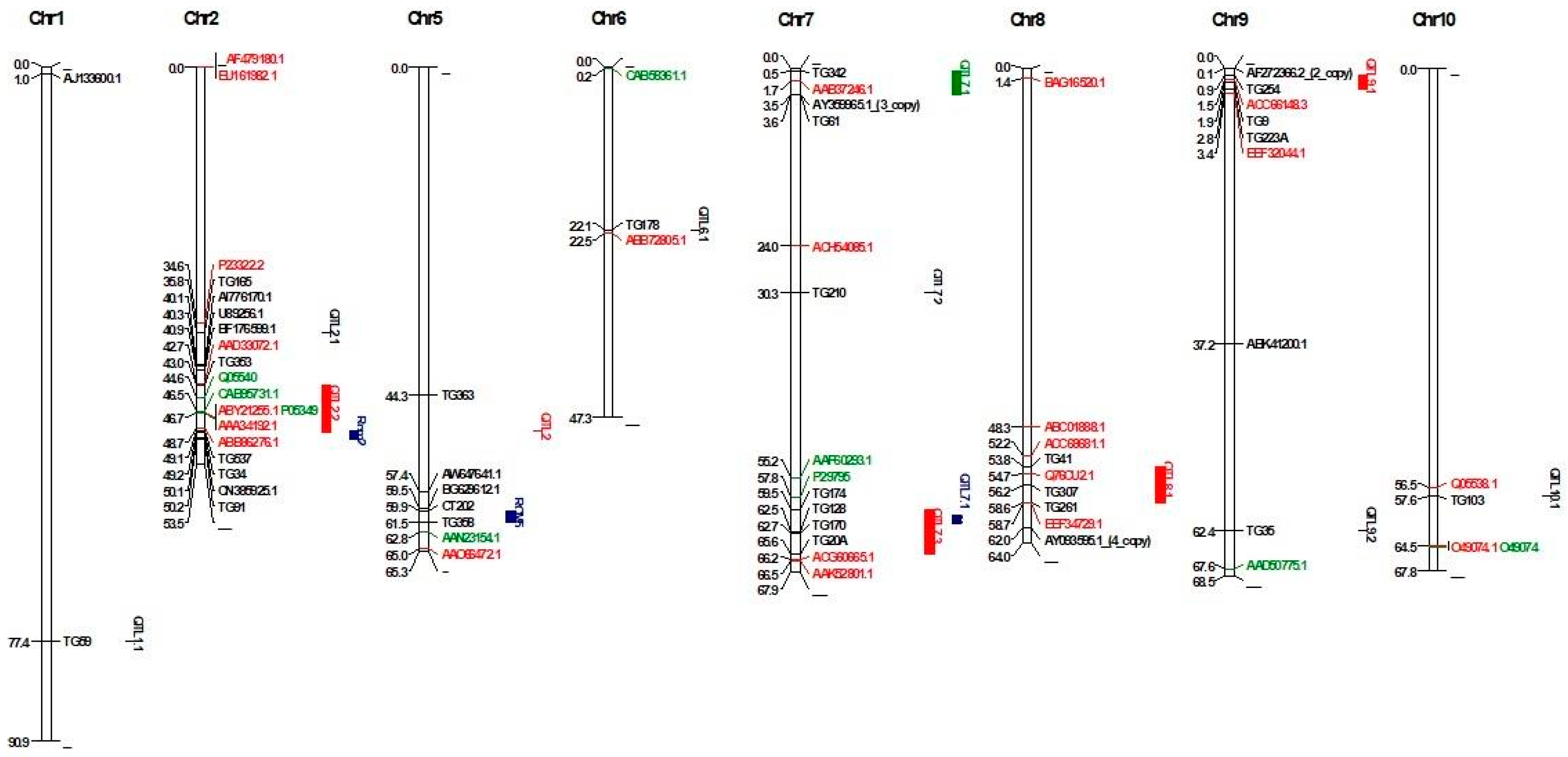 Cimb 45 00090 g001 Cimb 45 00090 g001