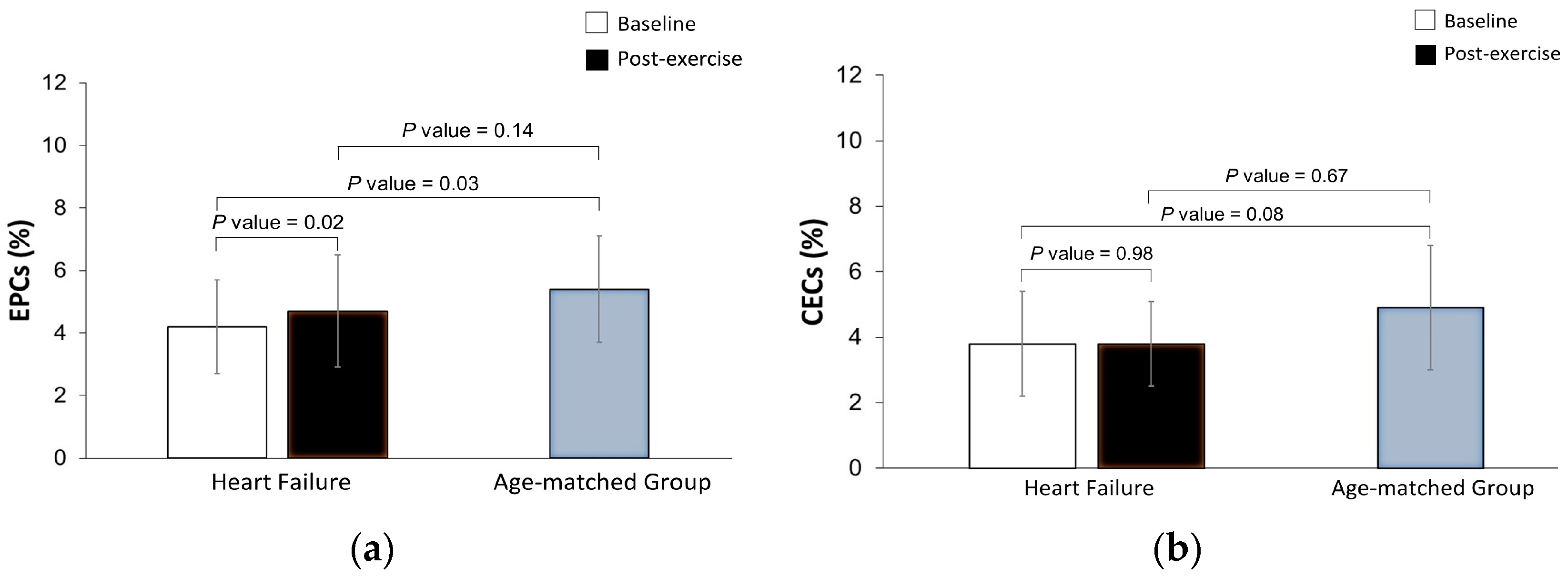 Cimb 45 00125 g001 Cimb 45 00125 g001