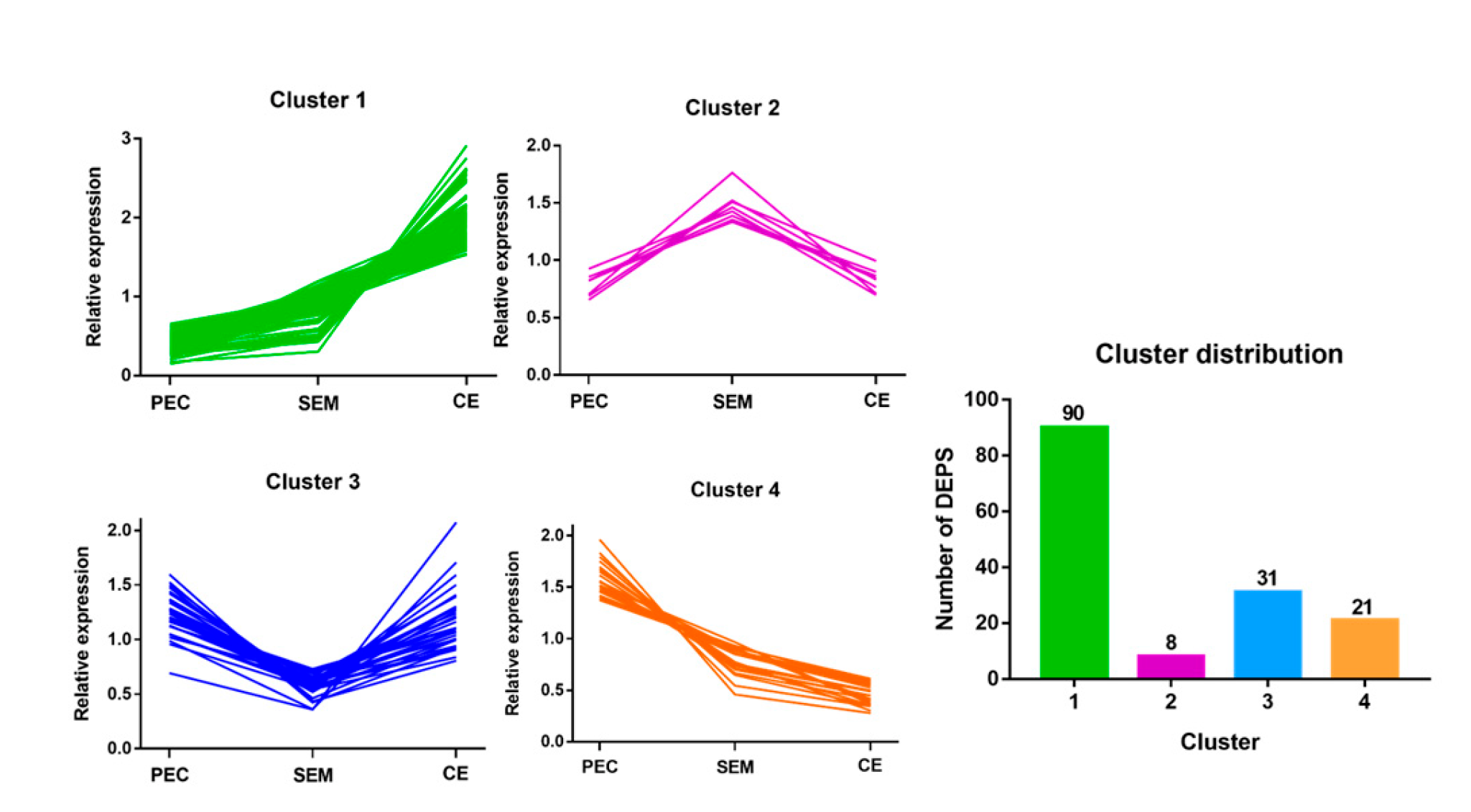Cimb 45 00130 g003 Cimb 45 00130 g003