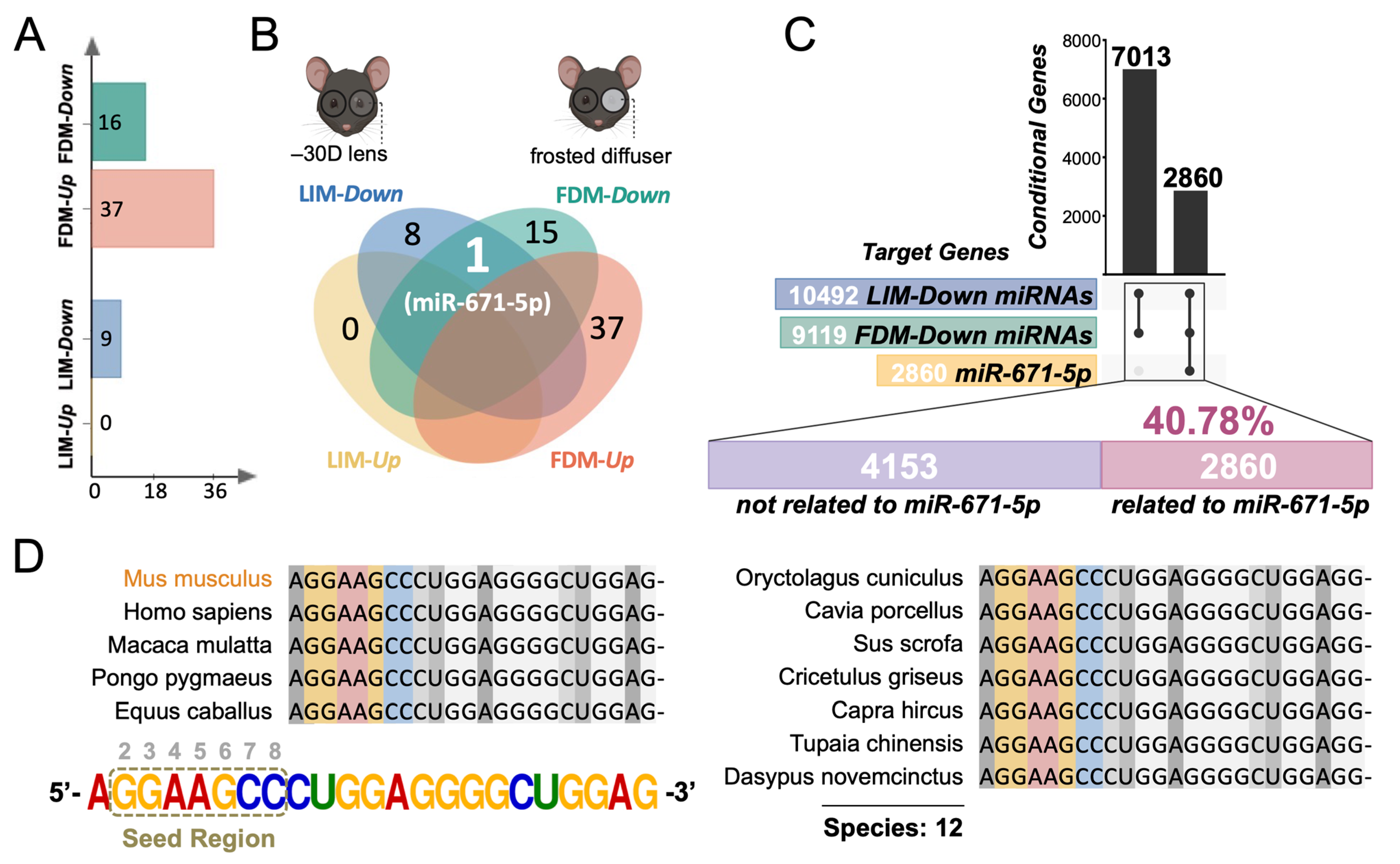 Cimb 45 00132 g001 Cimb 45 00132 g001