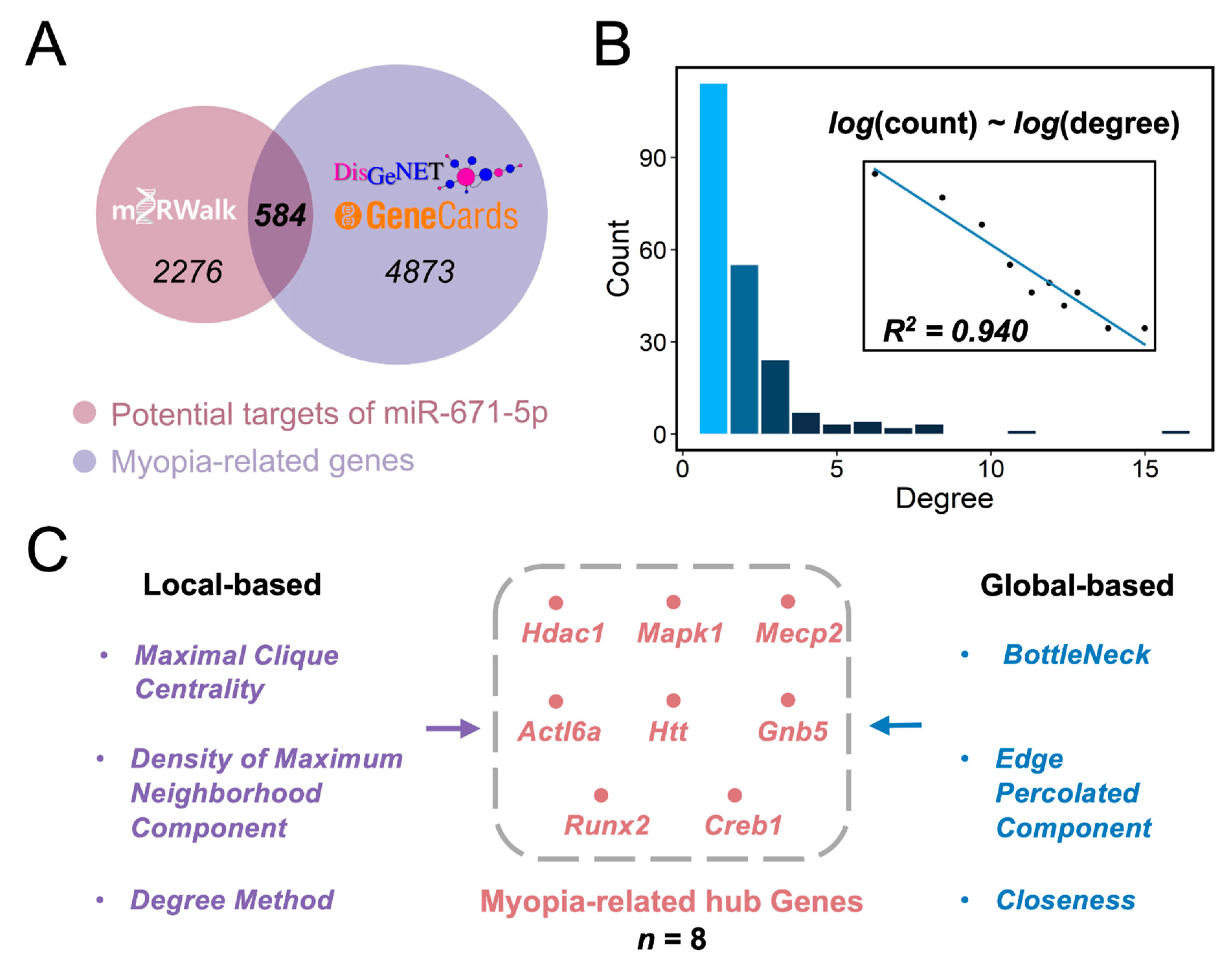 Cimb 45 00132 g002 Cimb 45 00132 g002