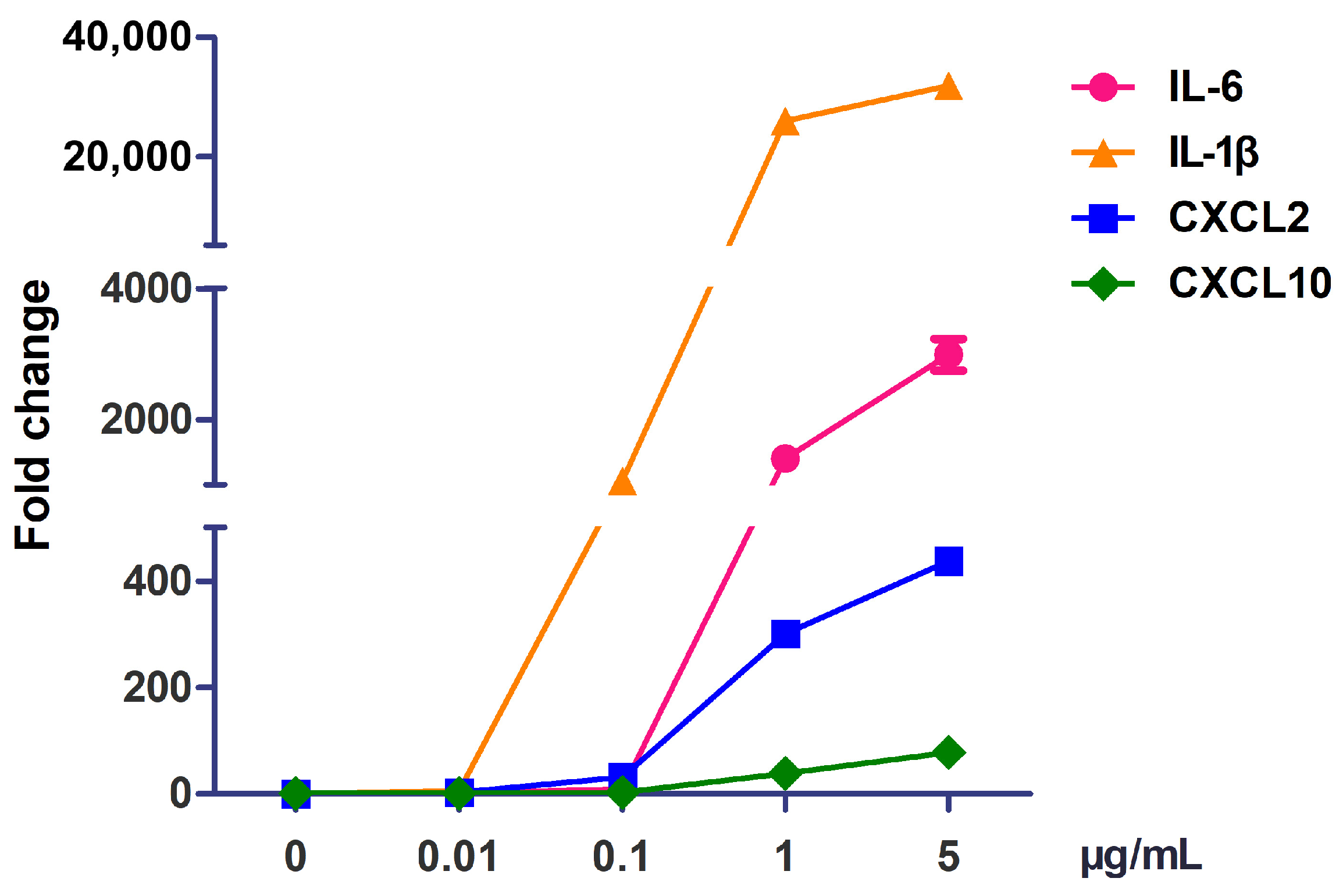 Cimb 45 00183 g002 Cimb 45 00183 g002