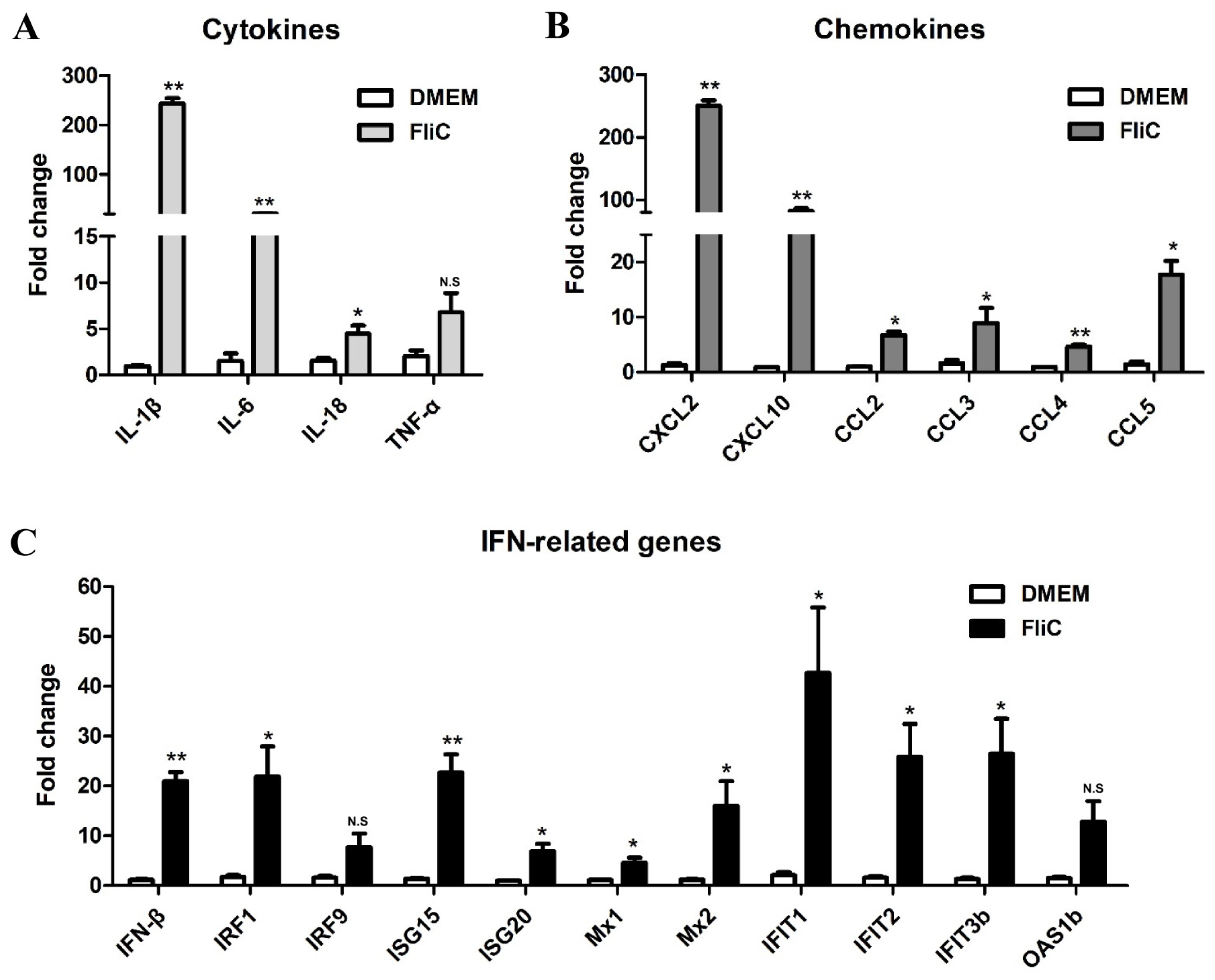 Cimb 45 00183 g006 Cimb 45 00183 g006