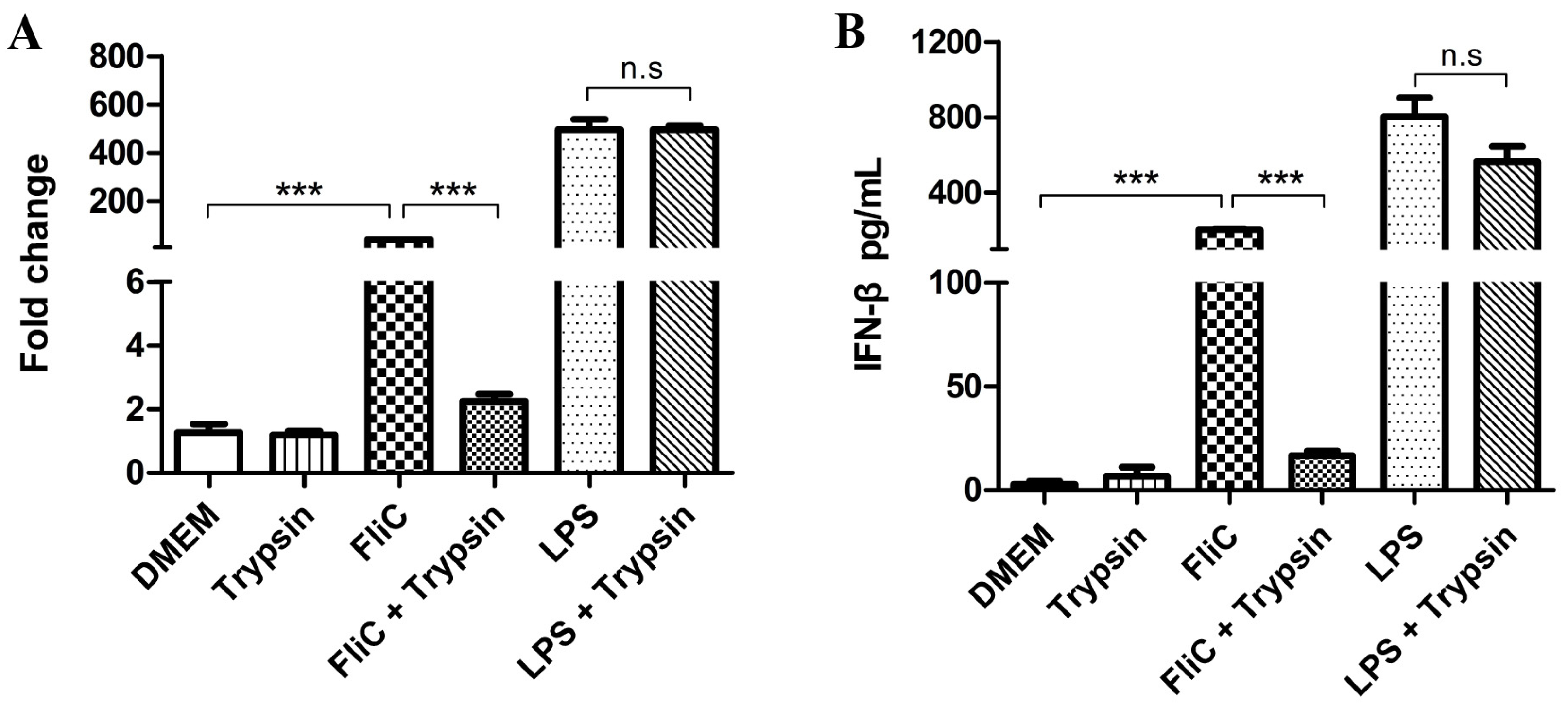 Cimb 45 00183 g007 Cimb 45 00183 g007