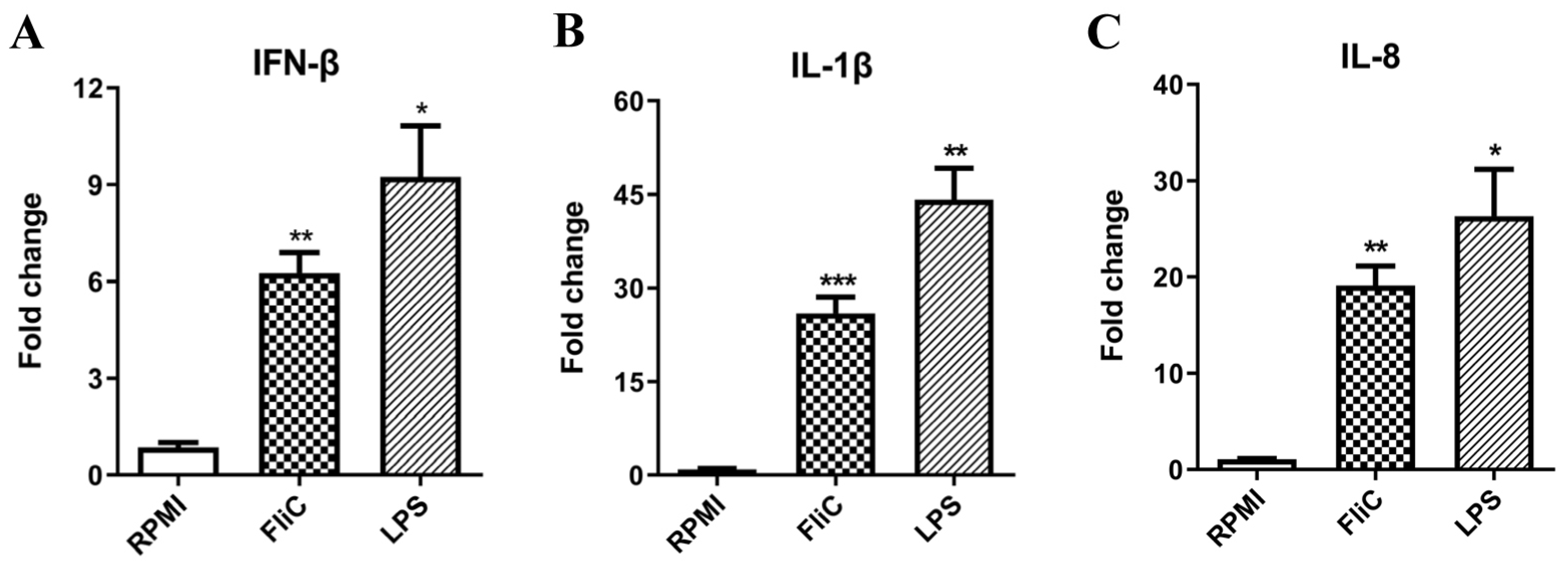 Cimb 45 00183 g010 Cimb 45 00183 g010