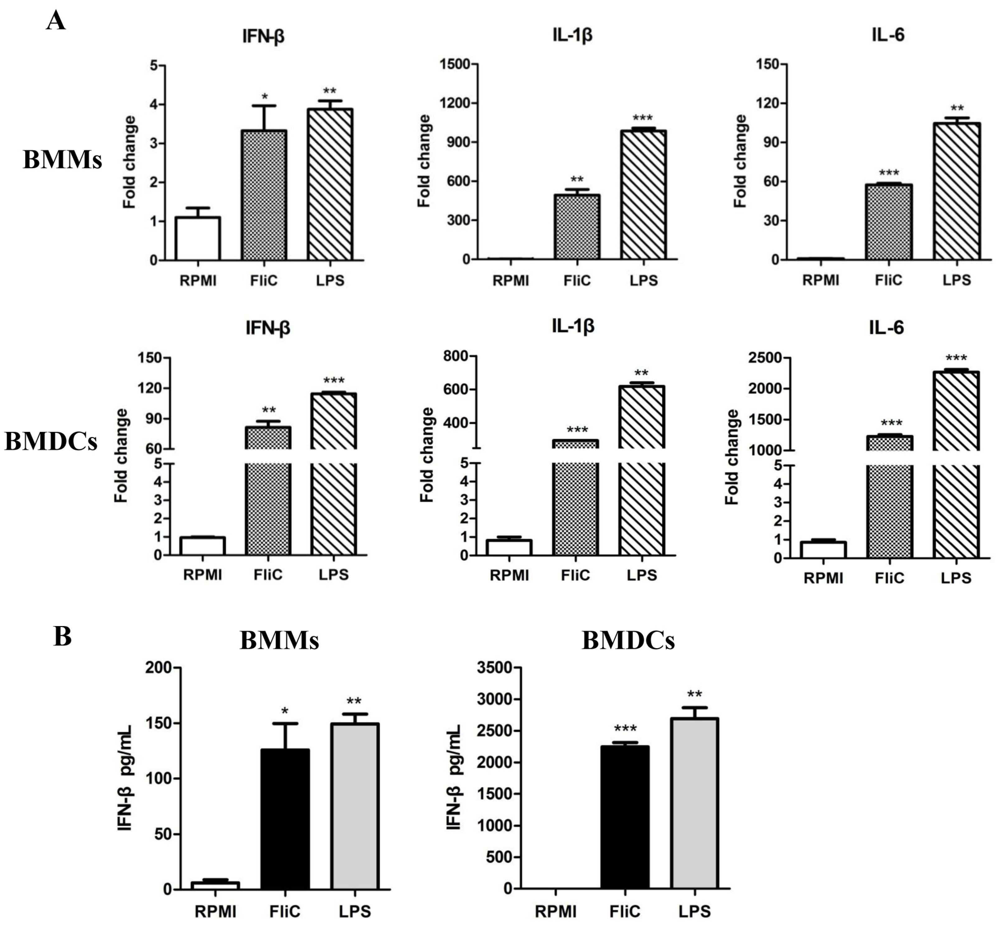 Cimb 45 00183 g011 Cimb 45 00183 g011