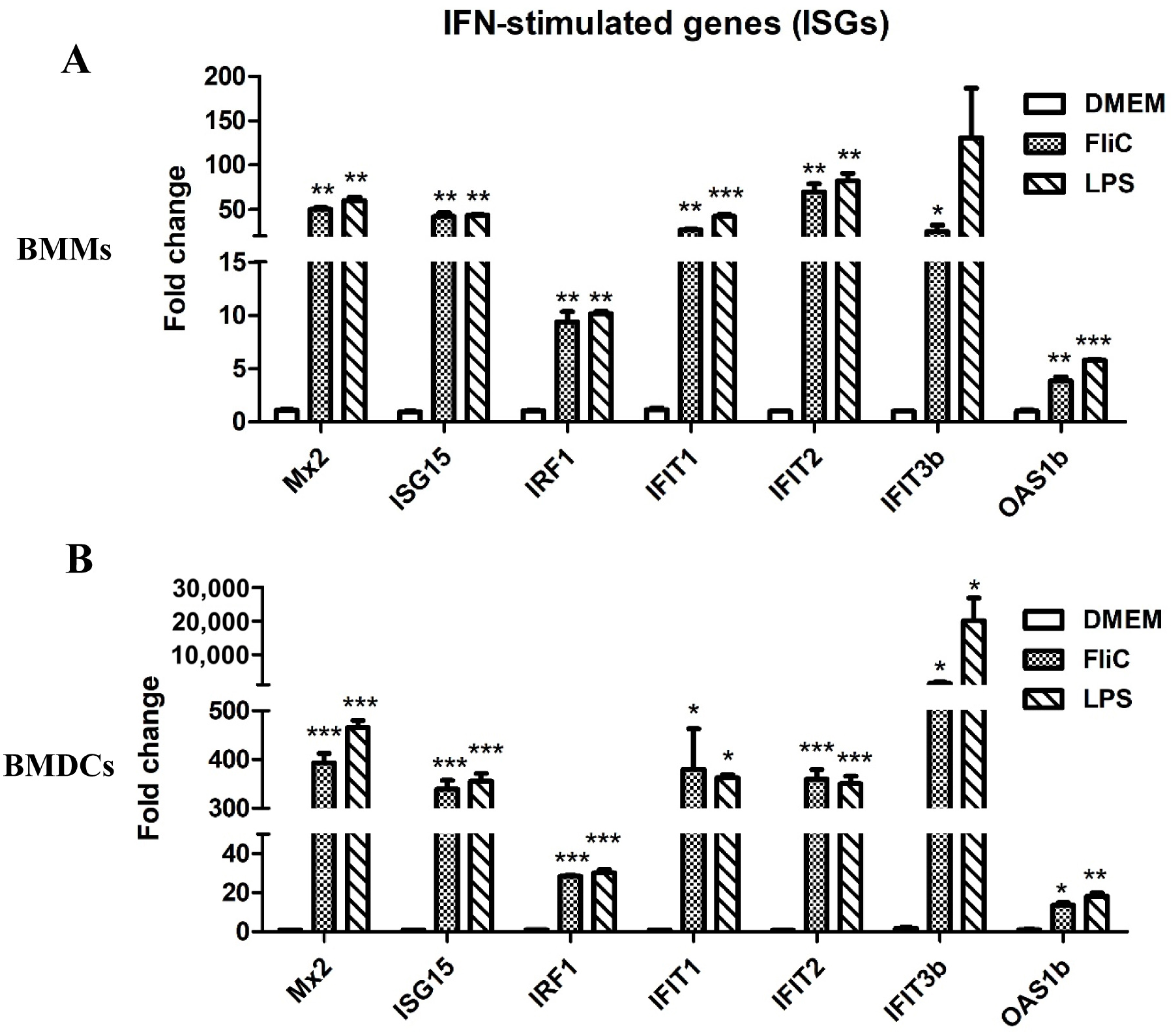 Cimb 45 00183 g012 Cimb 45 00183 g012