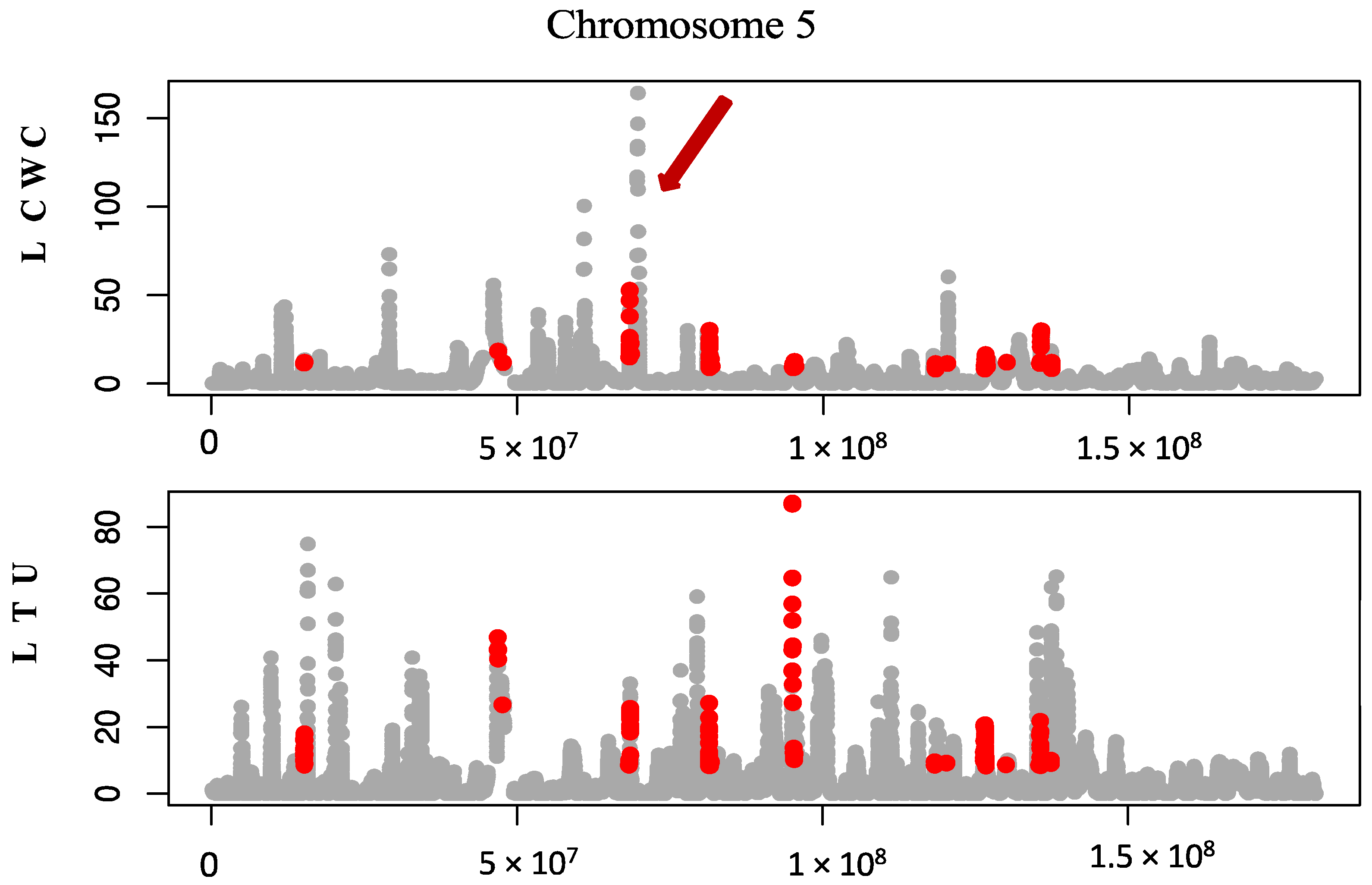 Cimb 45 00195 g001 Cimb 45 00195 g001