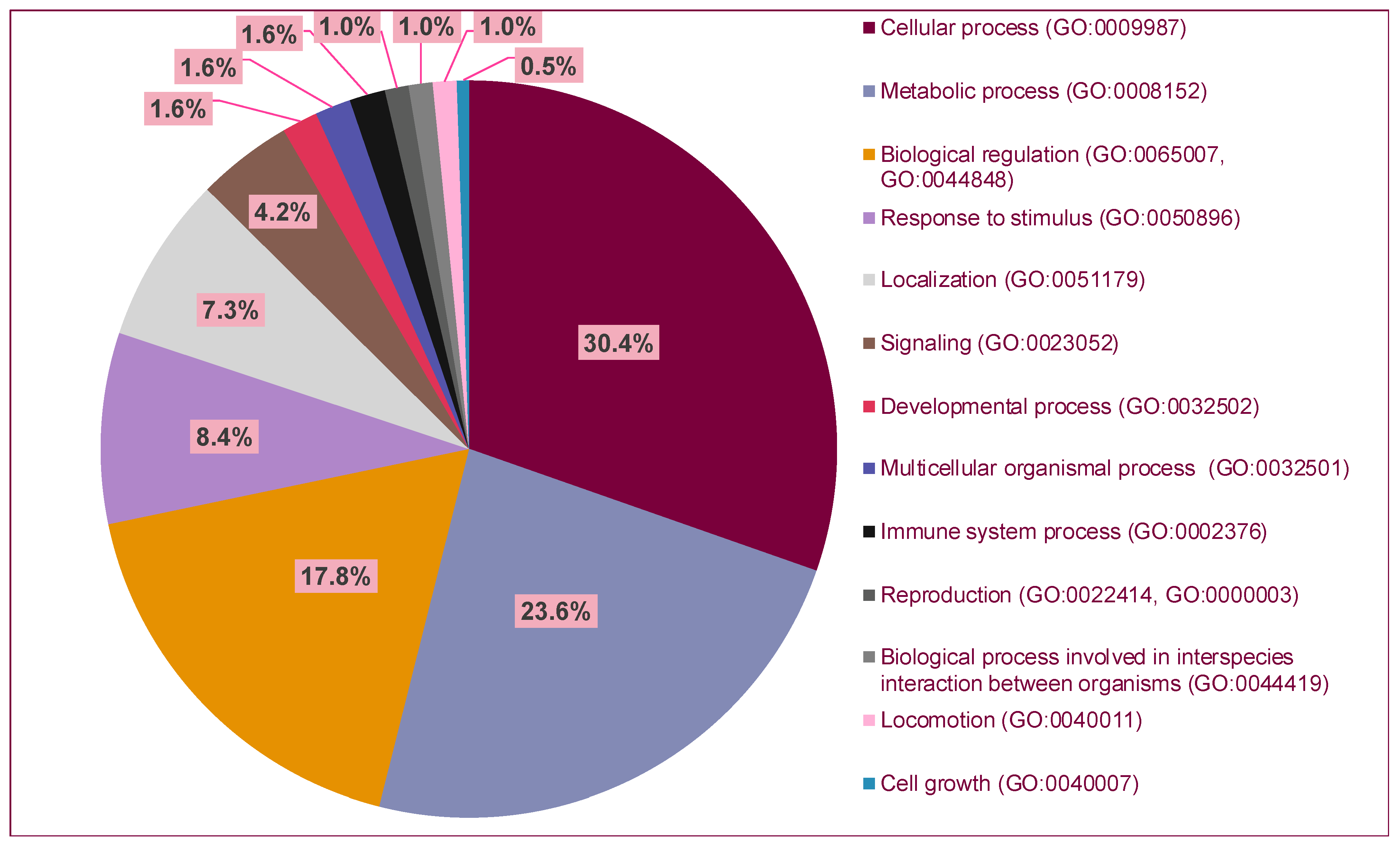Cimb 45 00195 g002 Cimb 45 00195 g002