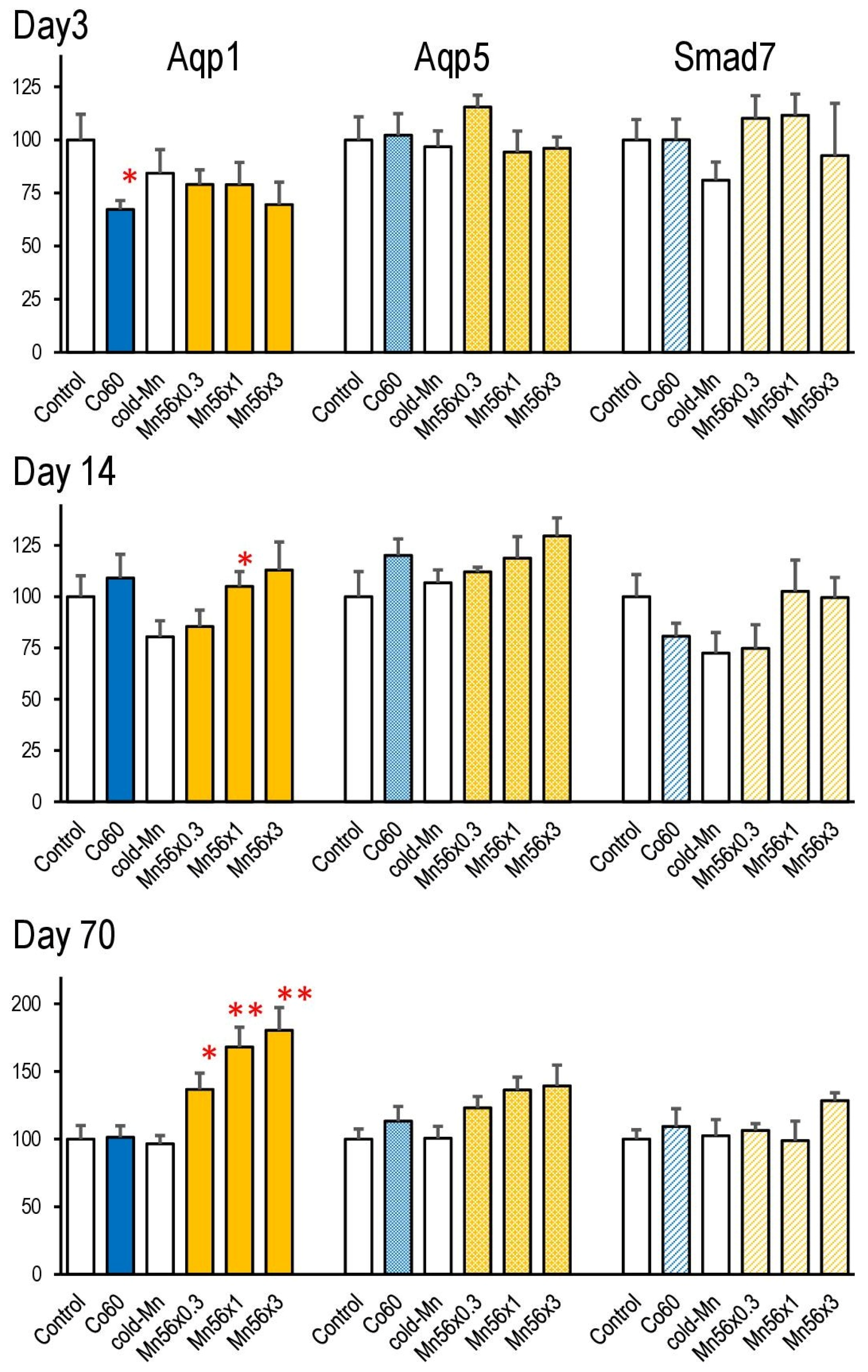 Cimb 45 00209 g004 Cimb 45 00209 g004