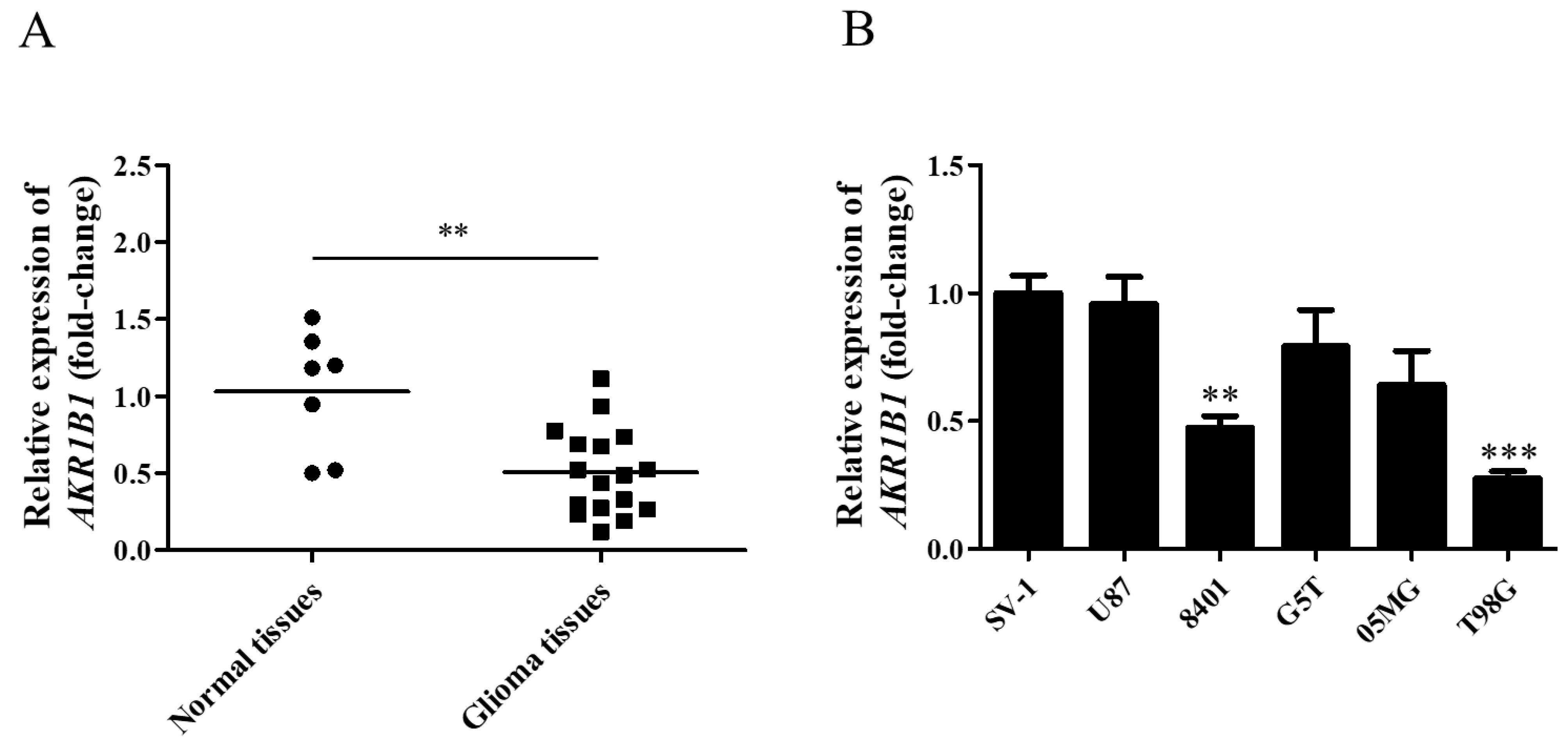 Cimb 45 00222 g001 Cimb 45 00222 g001