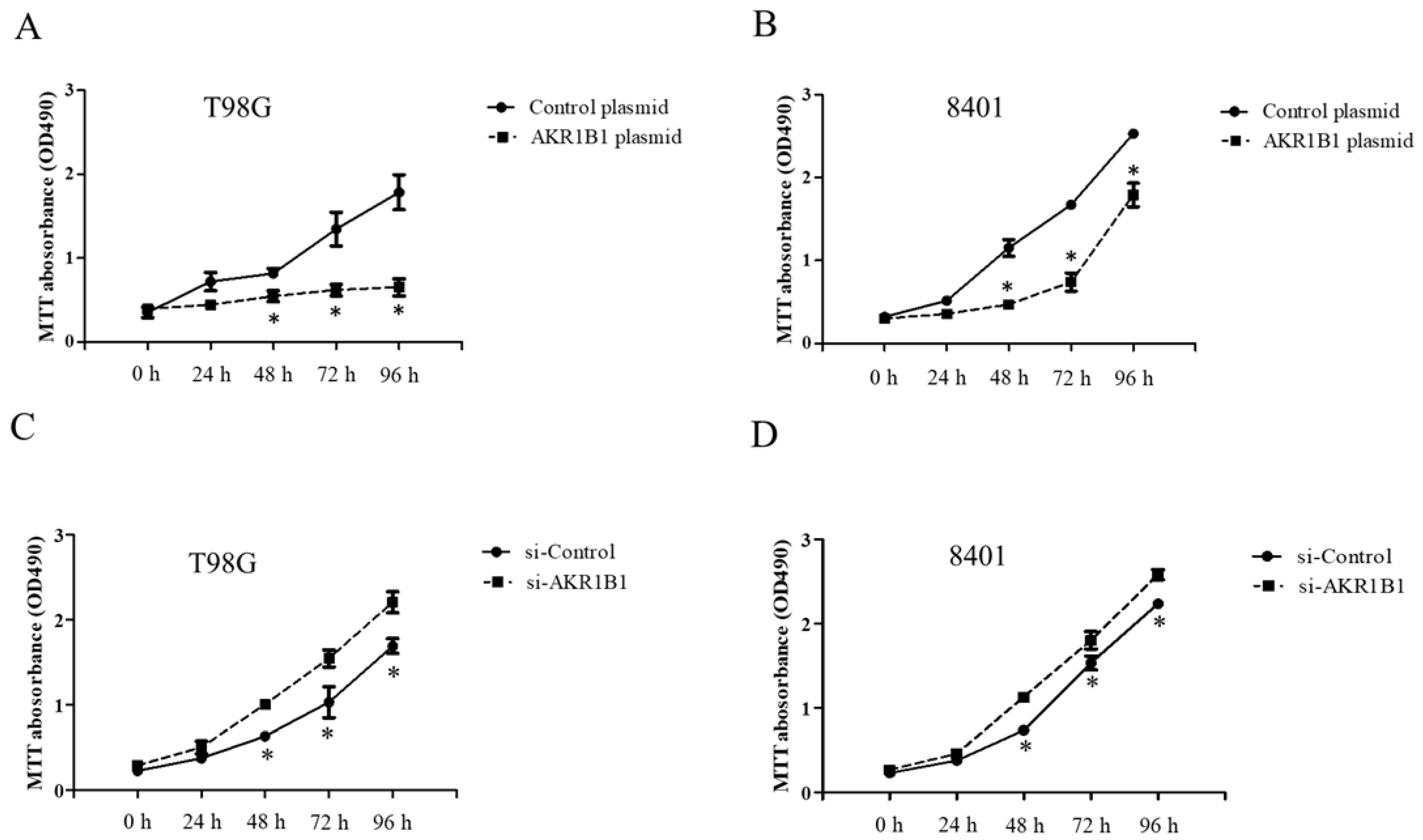 Cimb 45 00222 g003 Cimb 45 00222 g003