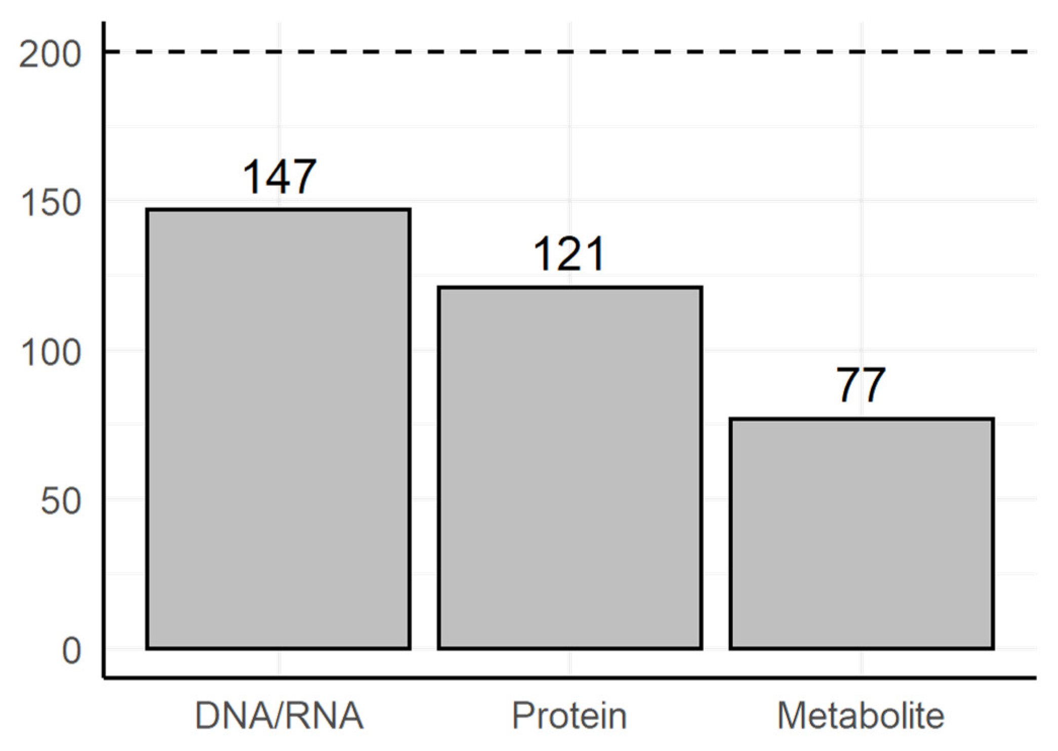 Cimb 45 00223 g004 Cimb 45 00223 g004