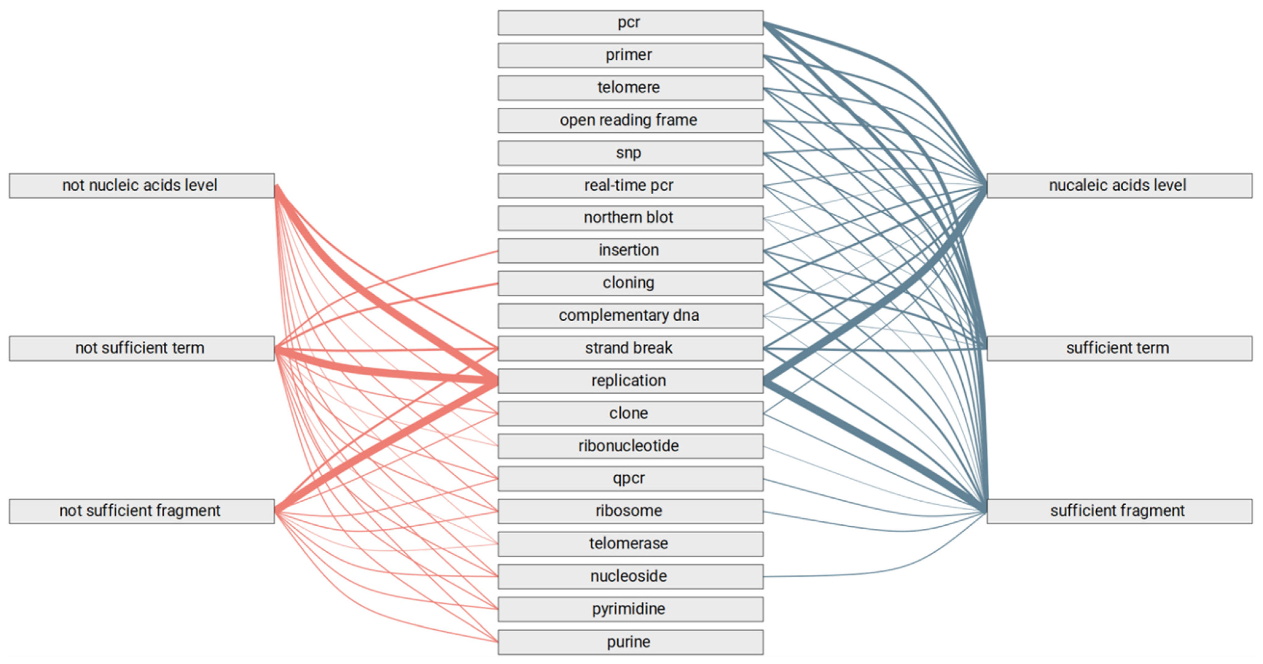 Cimb 45 00223 g005 Cimb 45 00223 g005
