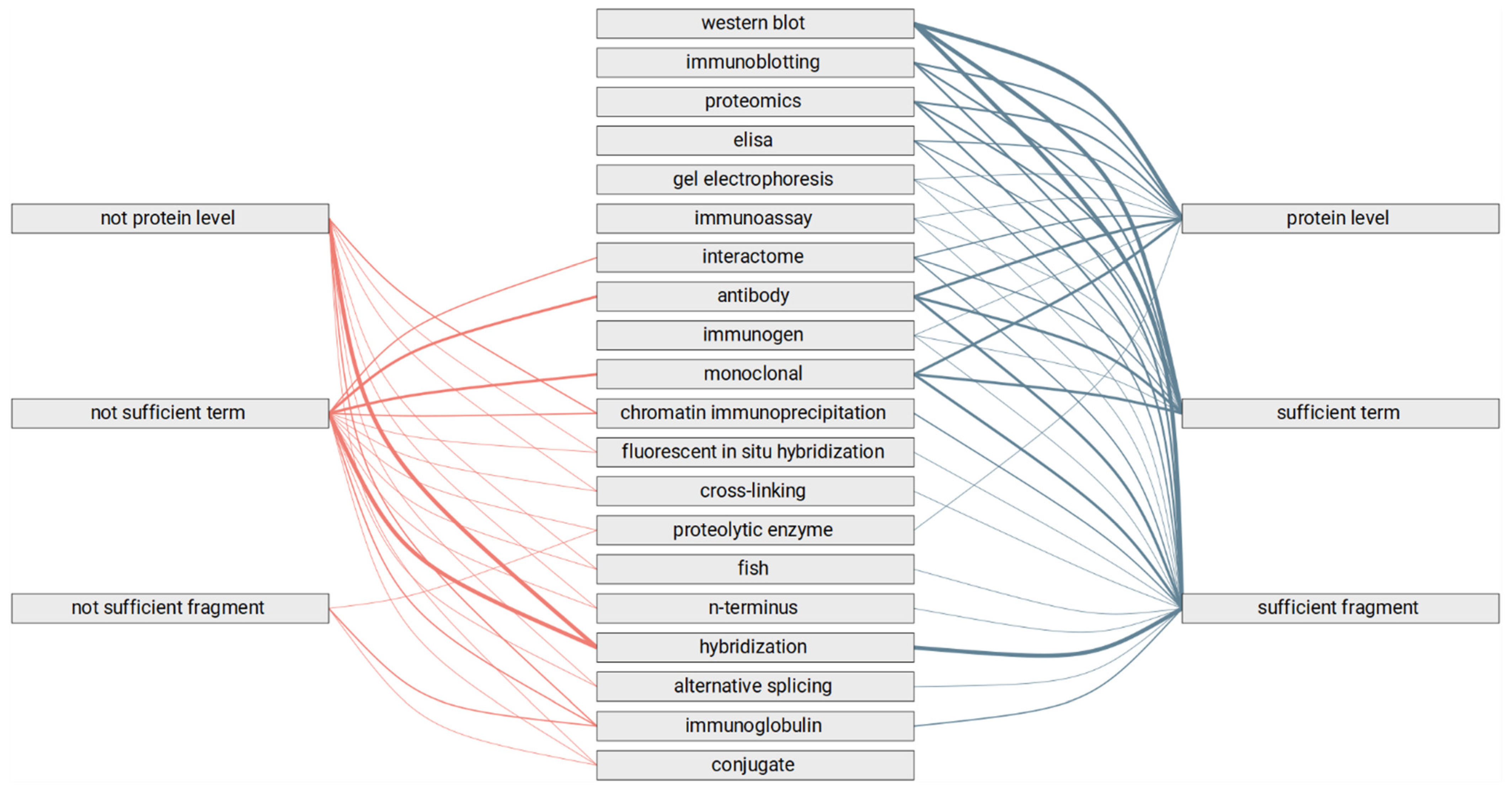 Cimb 45 00223 g006 Cimb 45 00223 g006