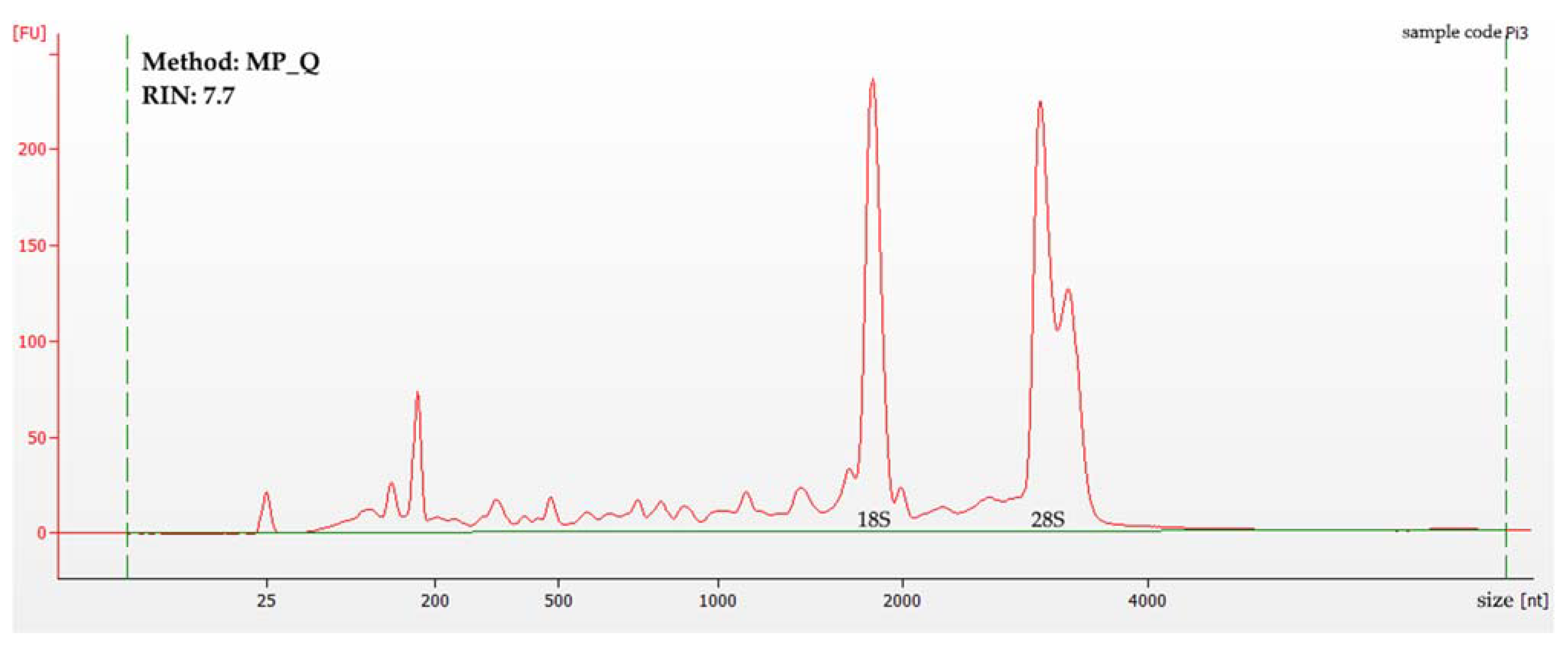 Cimb 45 00230 g002 Cimb 45 00230 g002