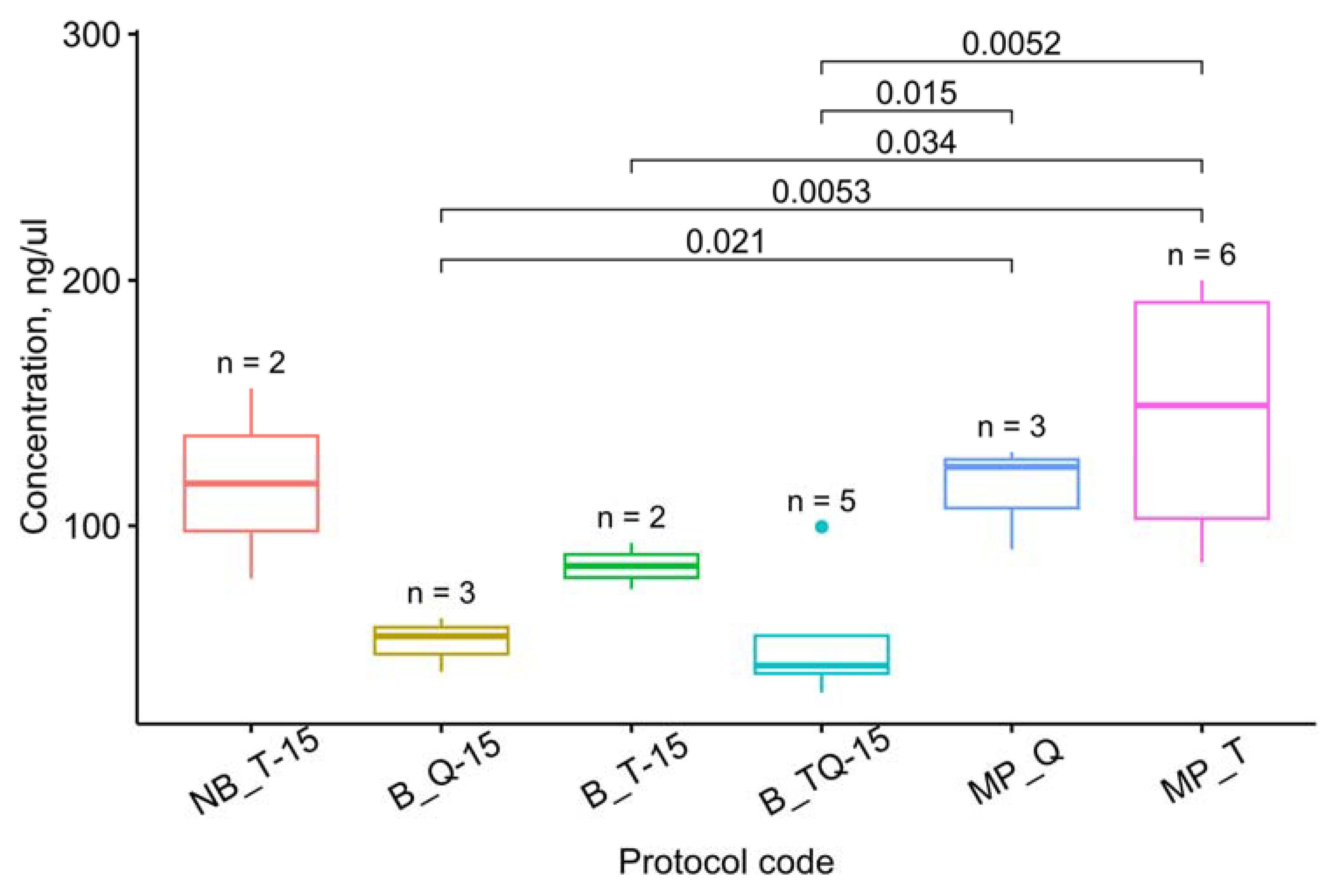Cimb 45 00230 g003 Cimb 45 00230 g003