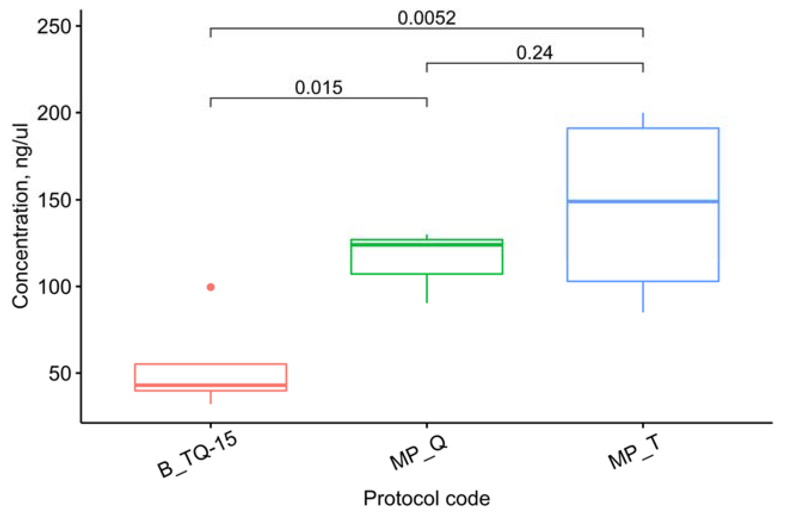Cimb 45 00230 g005 Cimb 45 00230 g005