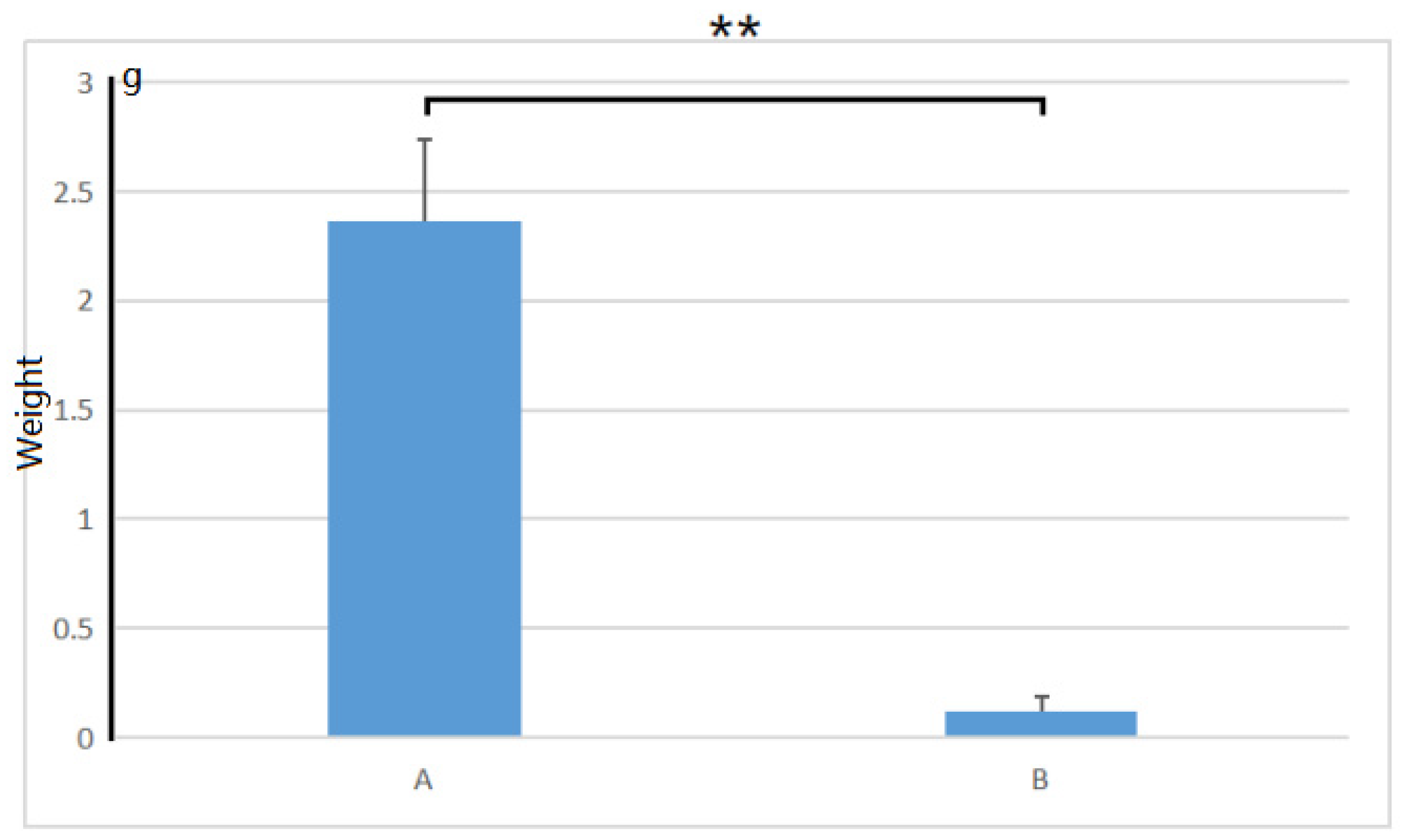 Cimb 45 00243 g002 Cimb 45 00243 g002