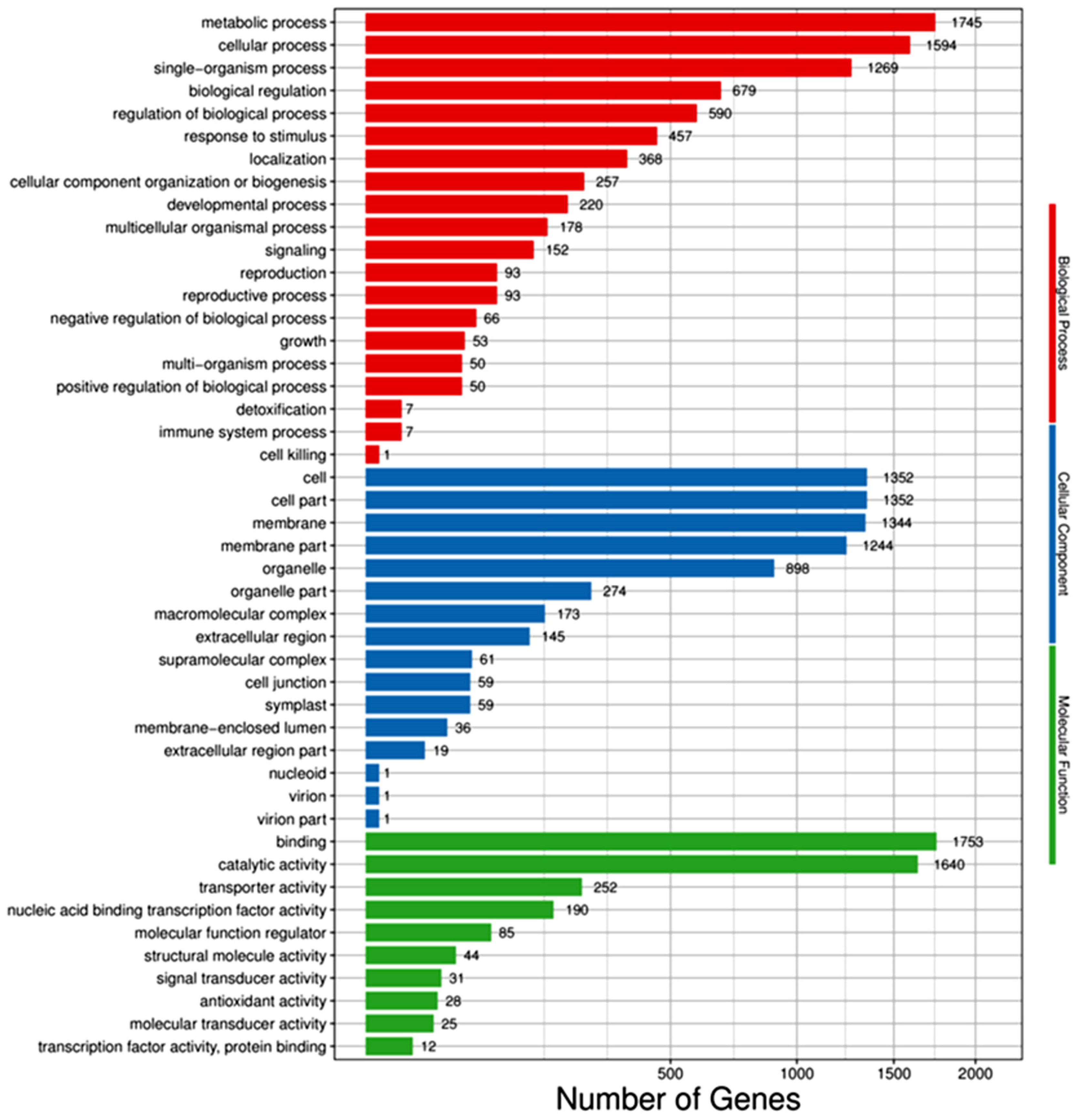 Cimb 45 00243 g004 Cimb 45 00243 g004