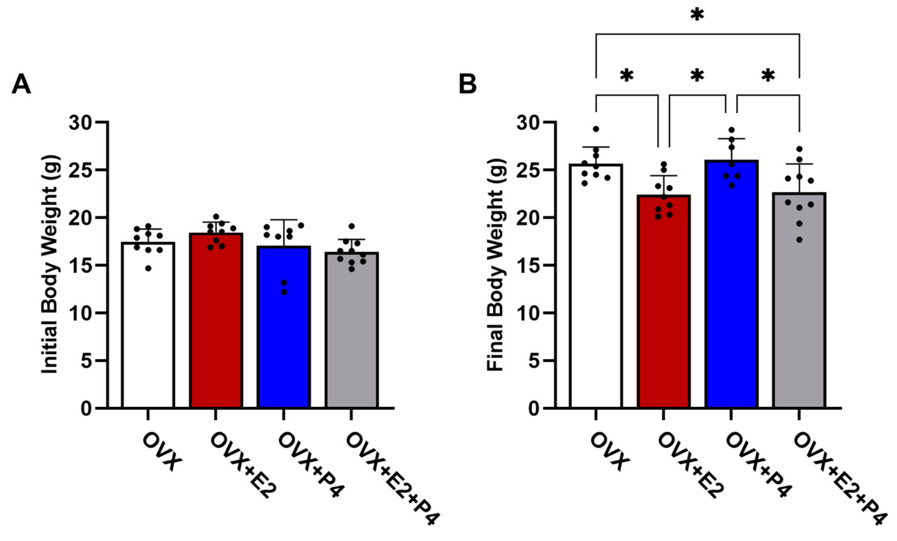 Cimb 45 00253 g002 Cimb 45 00253 g002