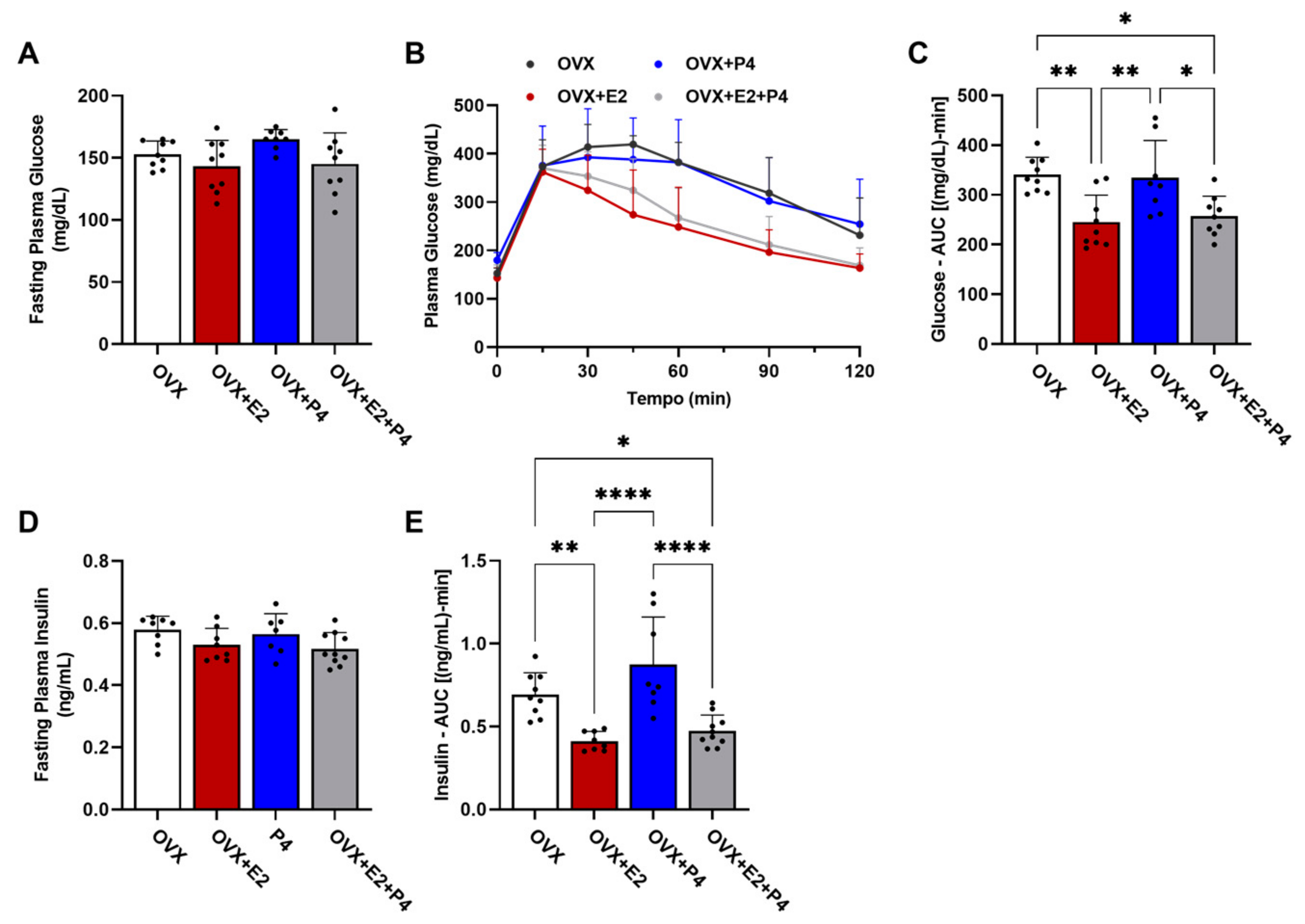 Cimb 45 00253 g003 Cimb 45 00253 g003