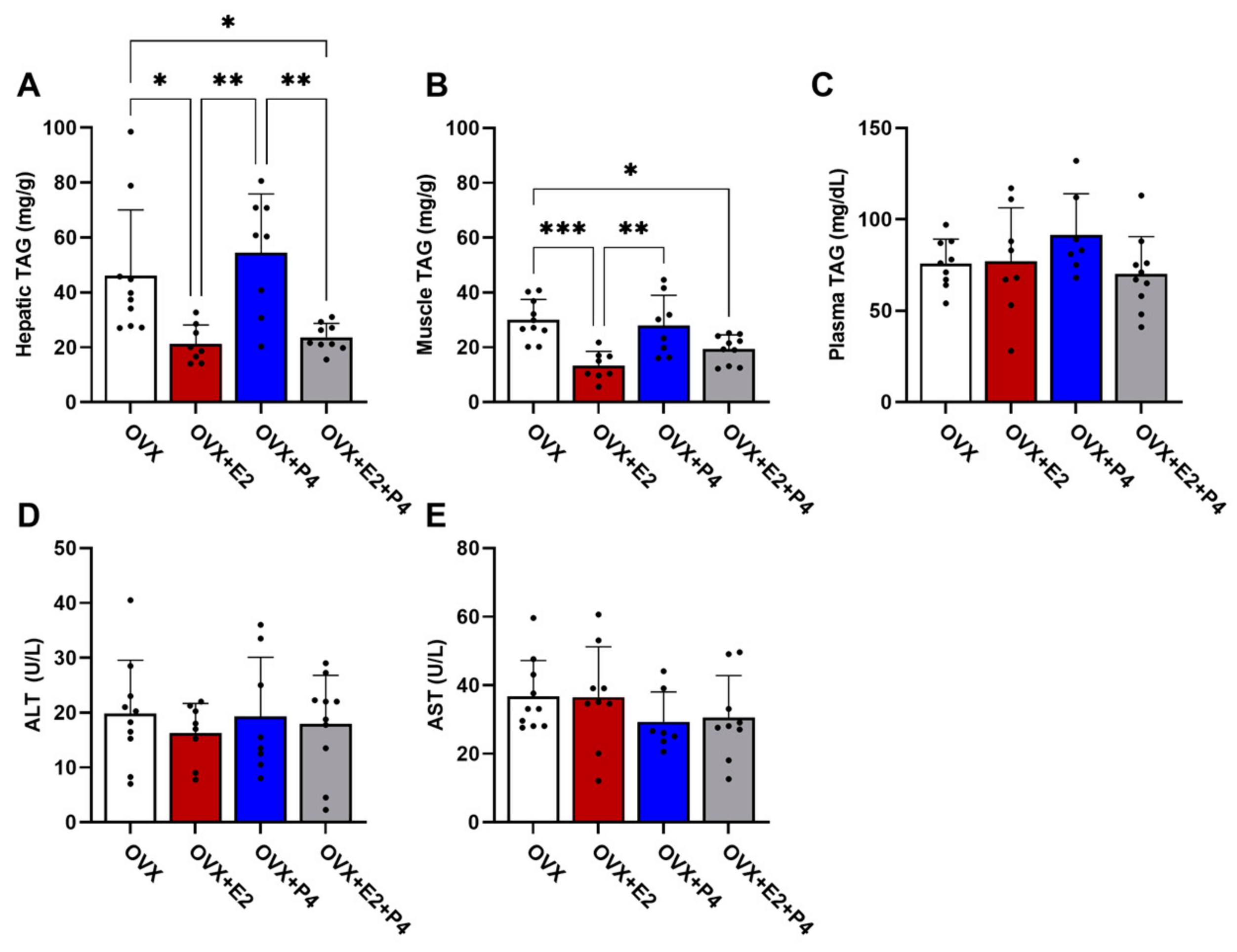 Cimb 45 00253 g004 Cimb 45 00253 g004