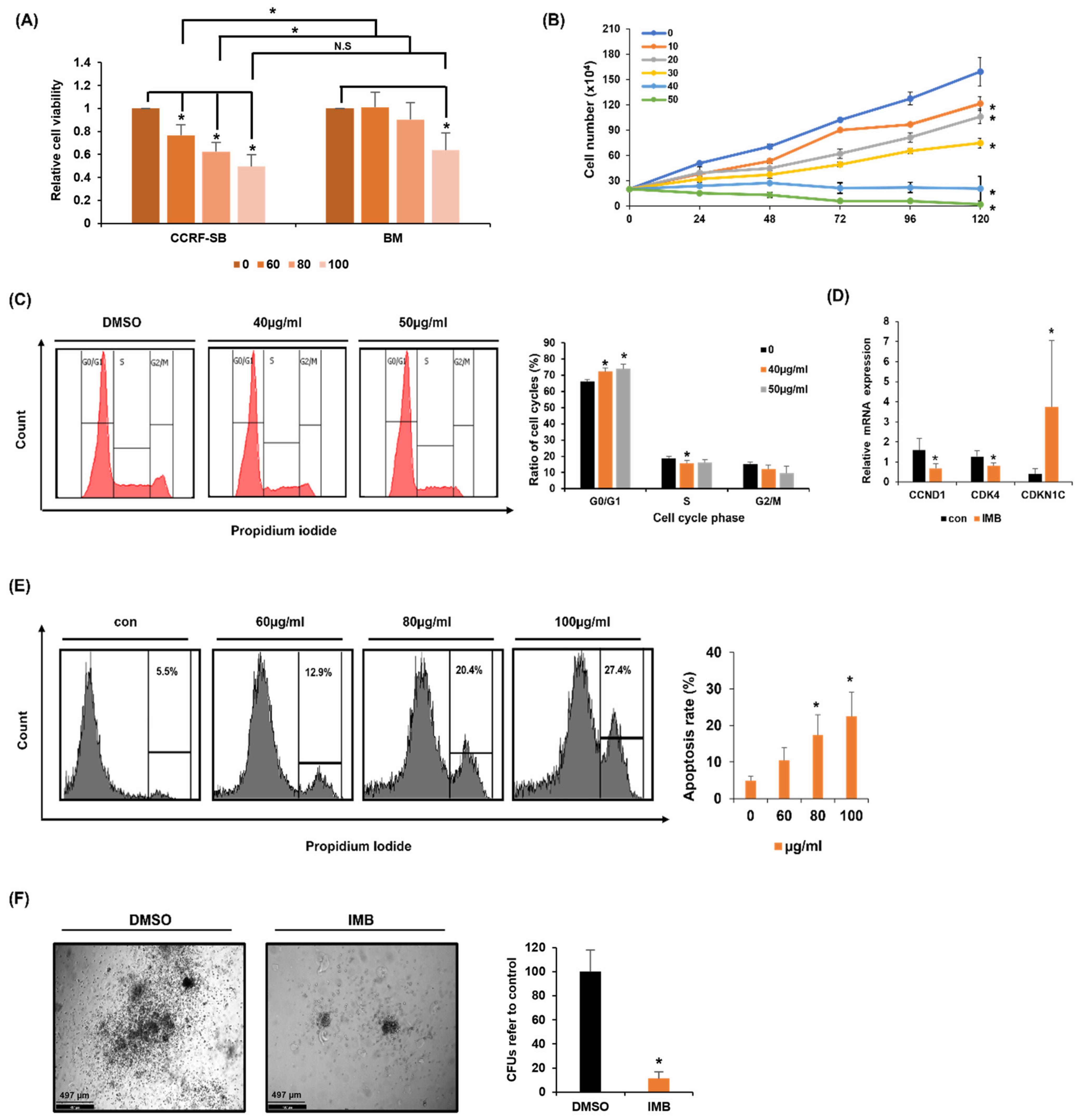 Cimb 45 00257 g001 Cimb 45 00257 g001