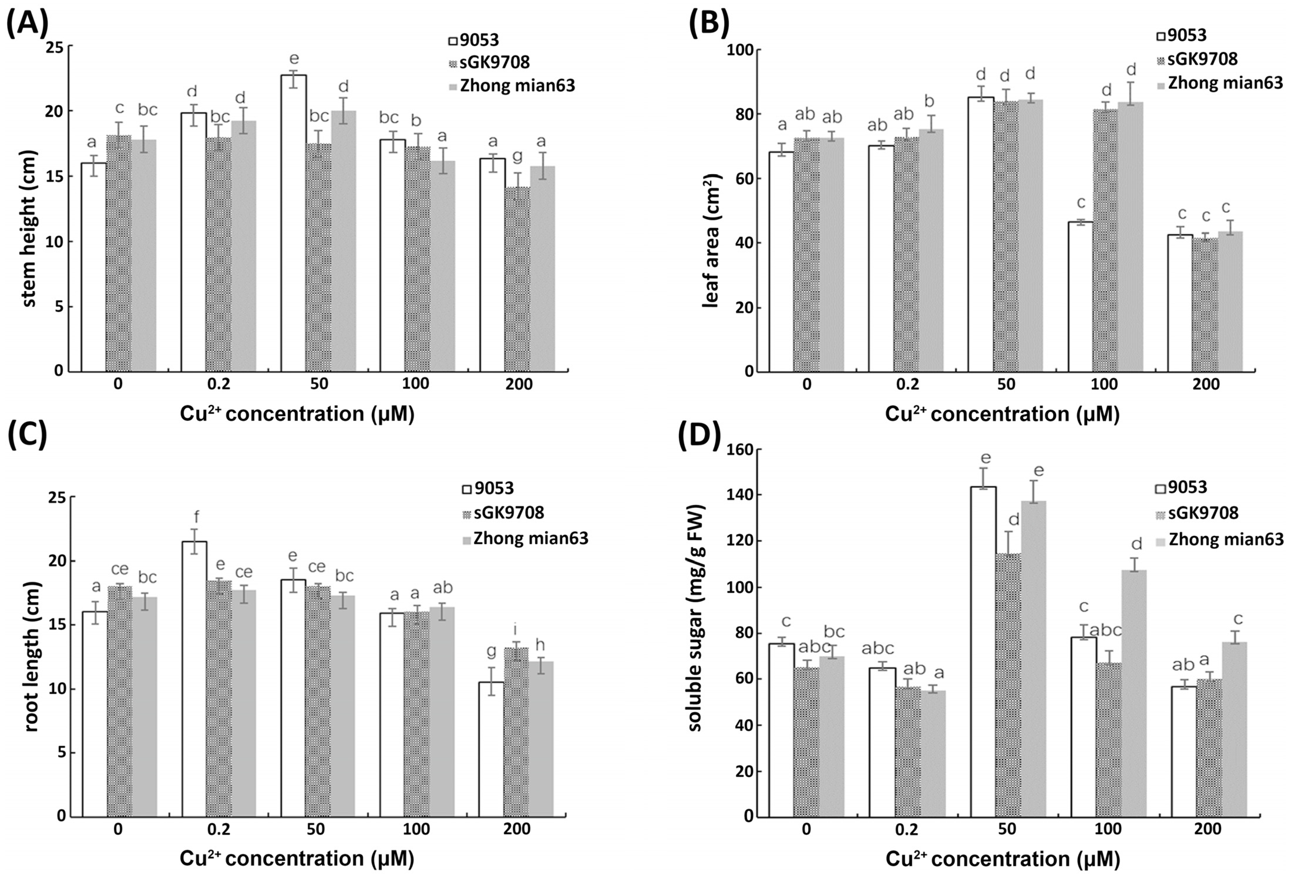 Cimb 45 00258 g002 Cimb 45 00258 g002