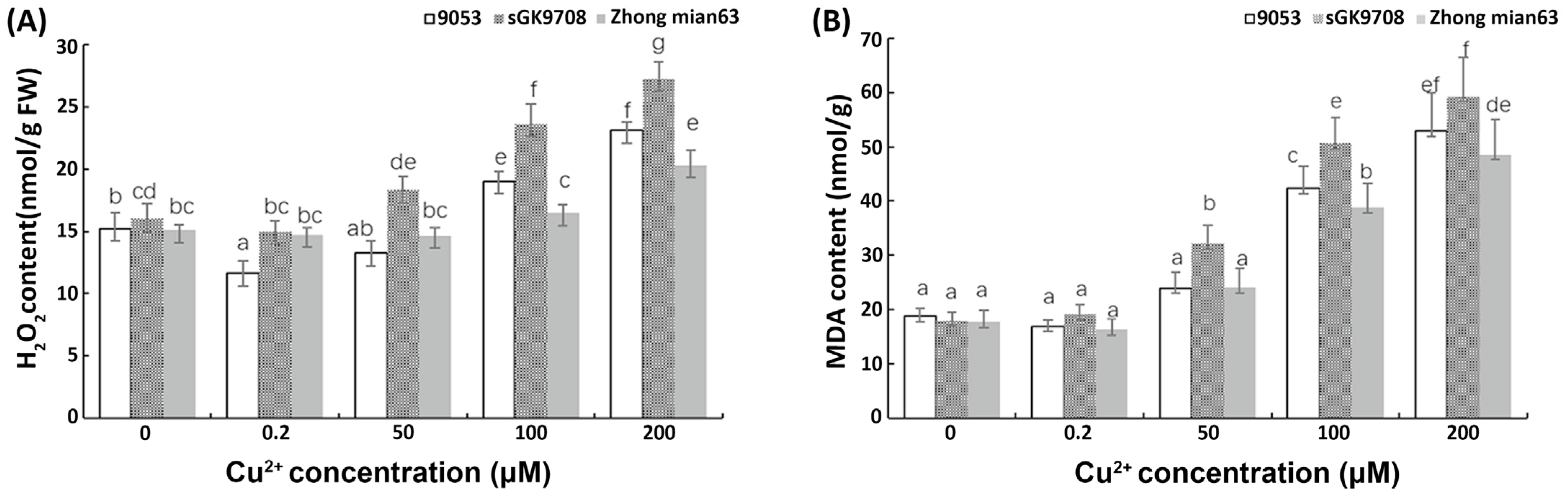 Cimb 45 00258 g003 Cimb 45 00258 g003