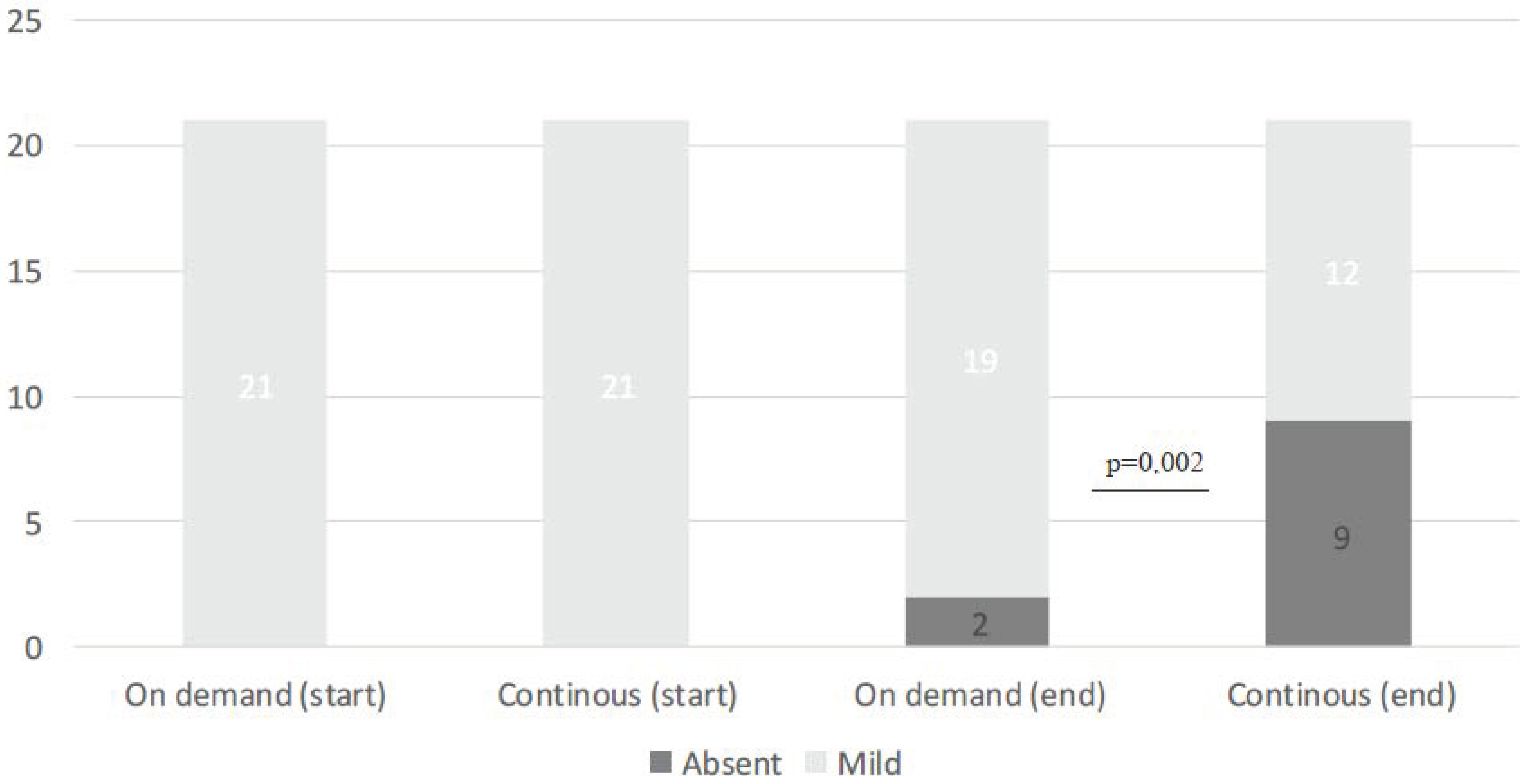Cimb 45 00299 g002 Cimb 45 00299 g002