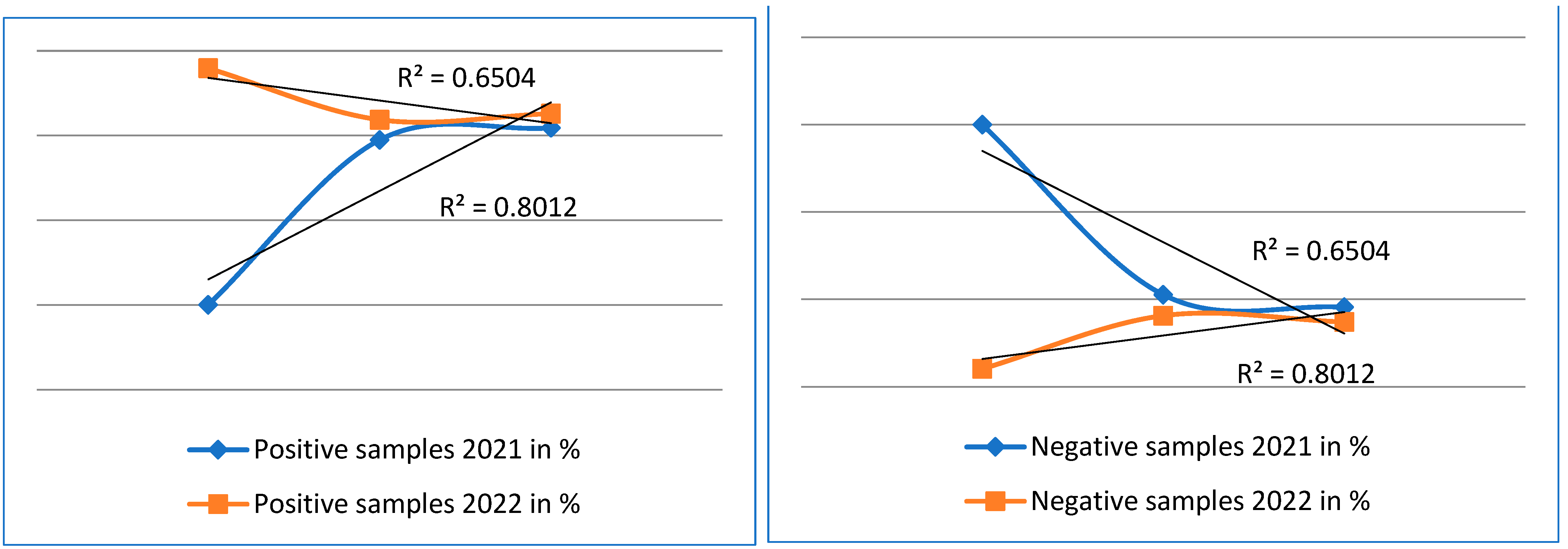 Cimb 45 00306 g005 Cimb 45 00306 g005