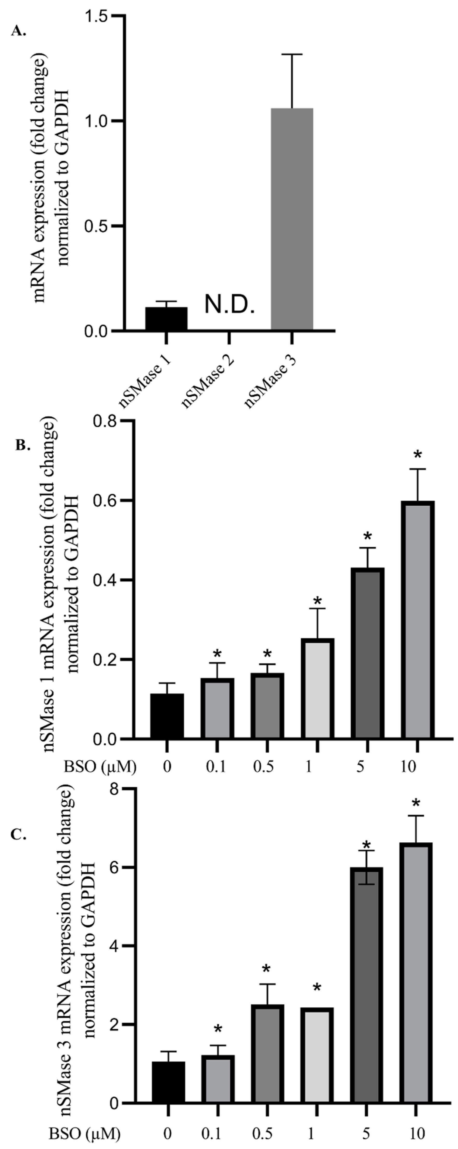 Cimb 45 00318 g003 Cimb 45 00318 g003