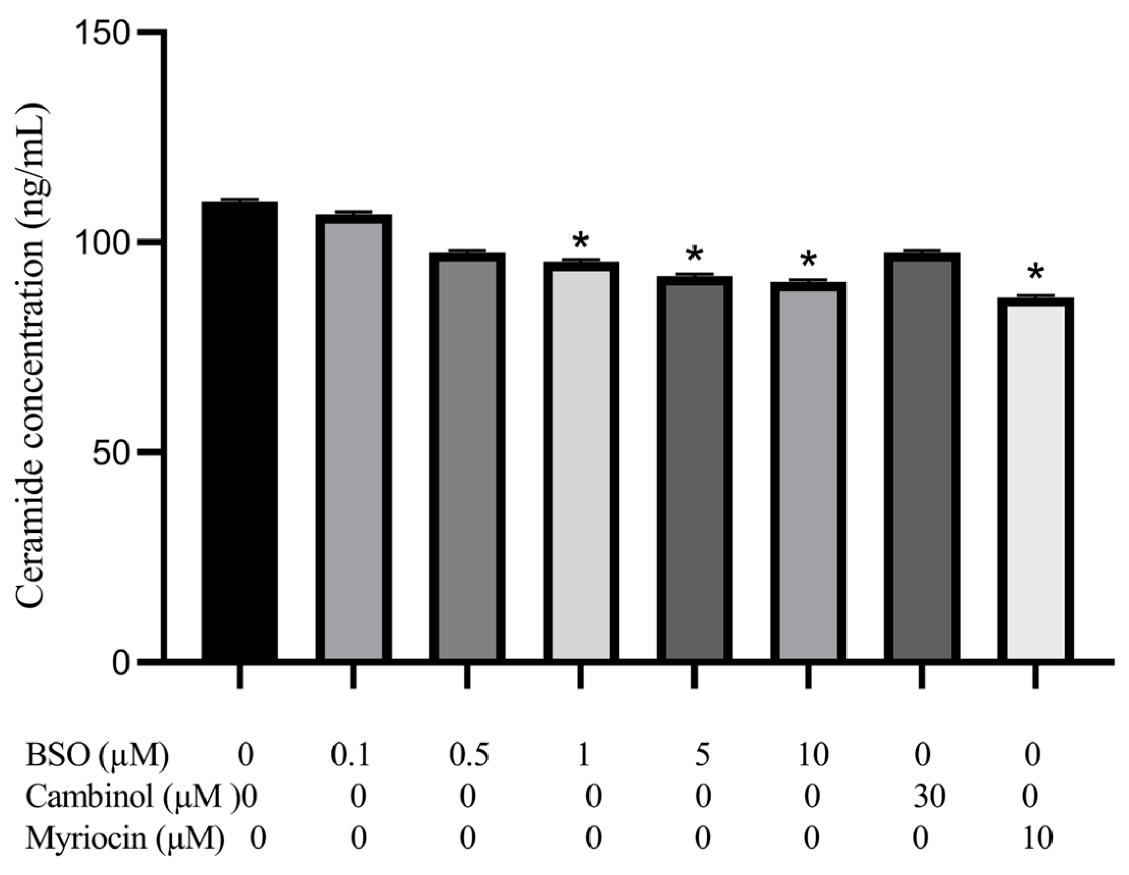 Cimb 45 00318 g005 Cimb 45 00318 g005