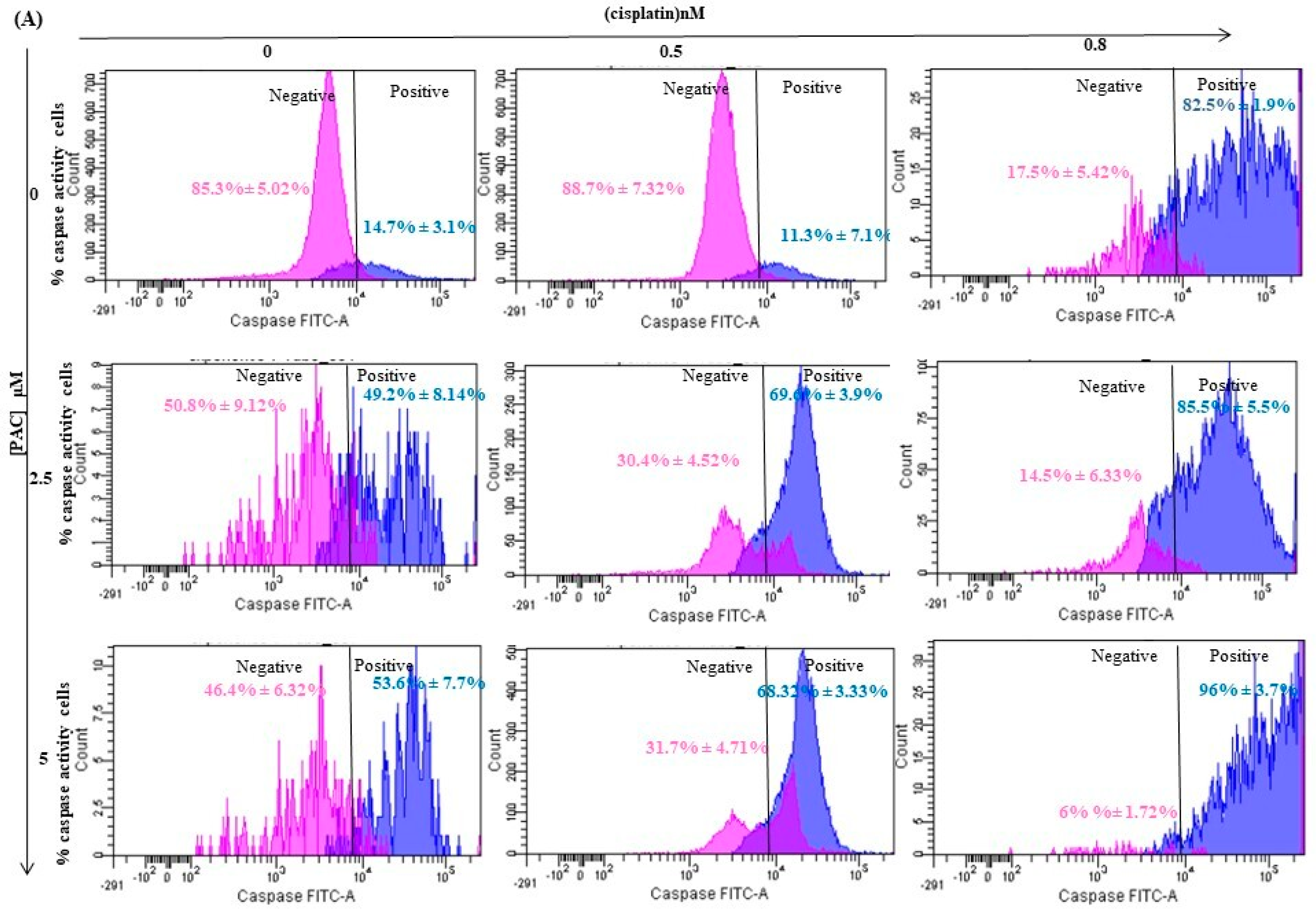 Cimb 45 00319 g004a Cimb 45 00319 g004a