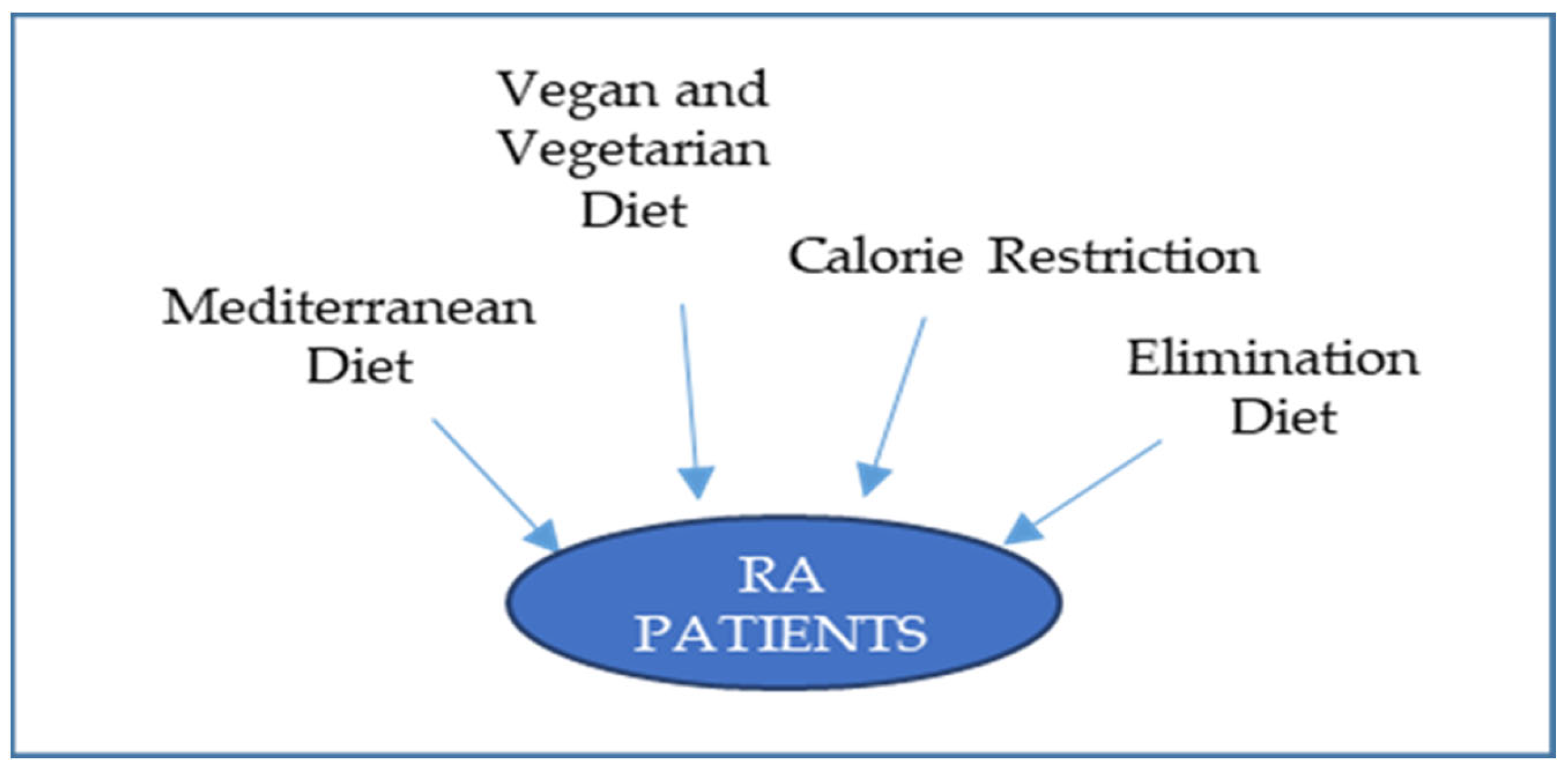 https://www.mdpi.com/cimb/cimb-45-00341/article_deploy/html/images/cimb-45-00341-g001.png