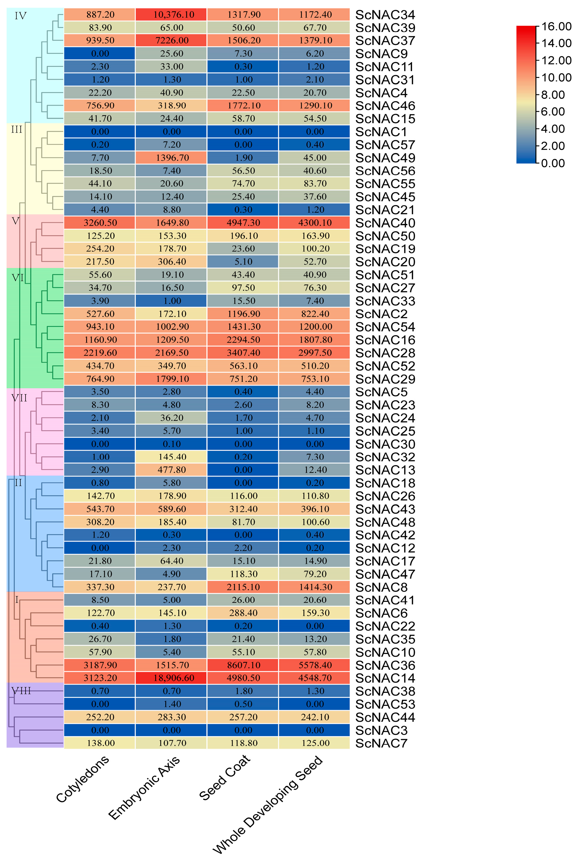 Cimb 45 00344 g006 Cimb 45 00344 g006