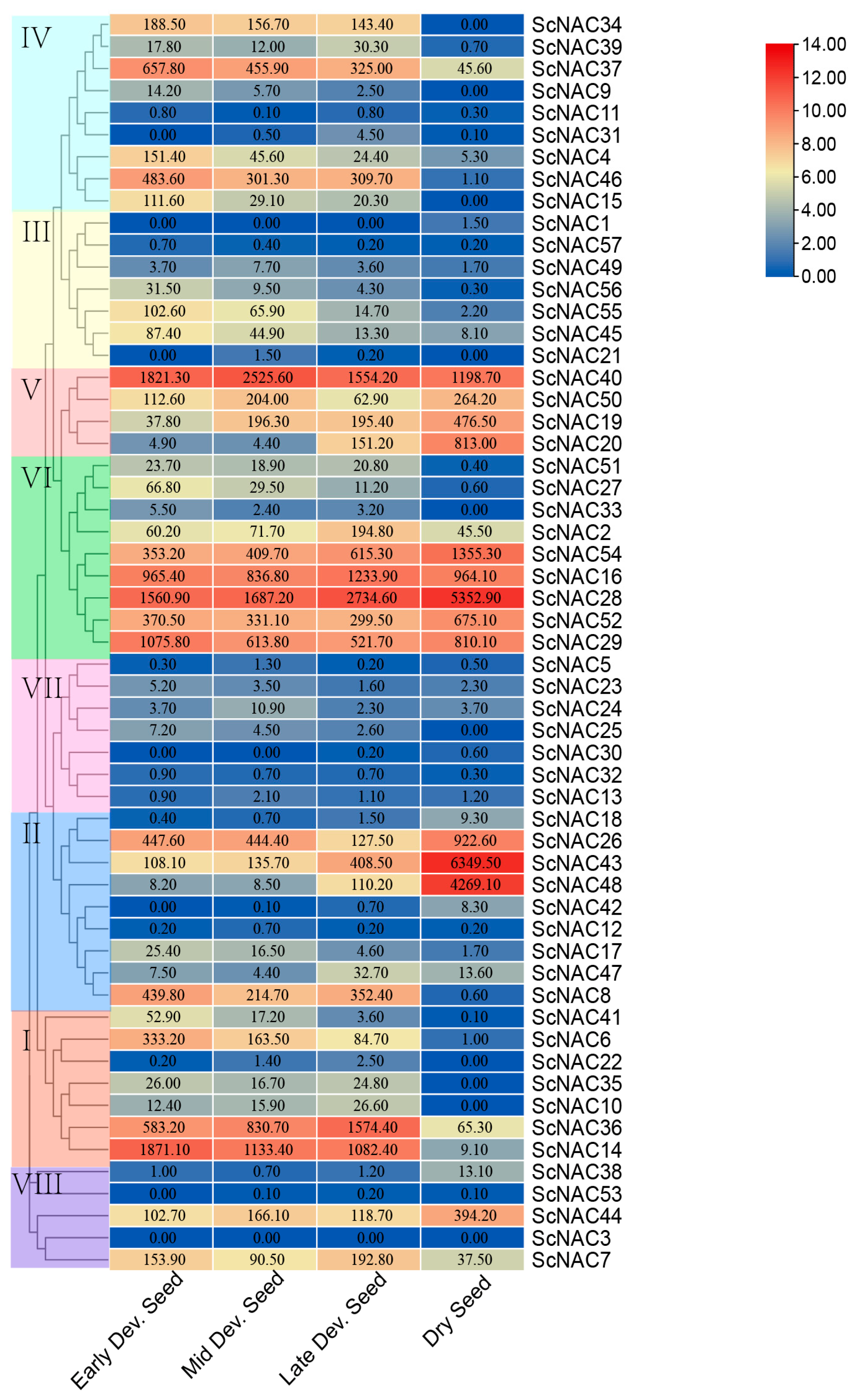 Cimb 45 00344 g007 Cimb 45 00344 g007