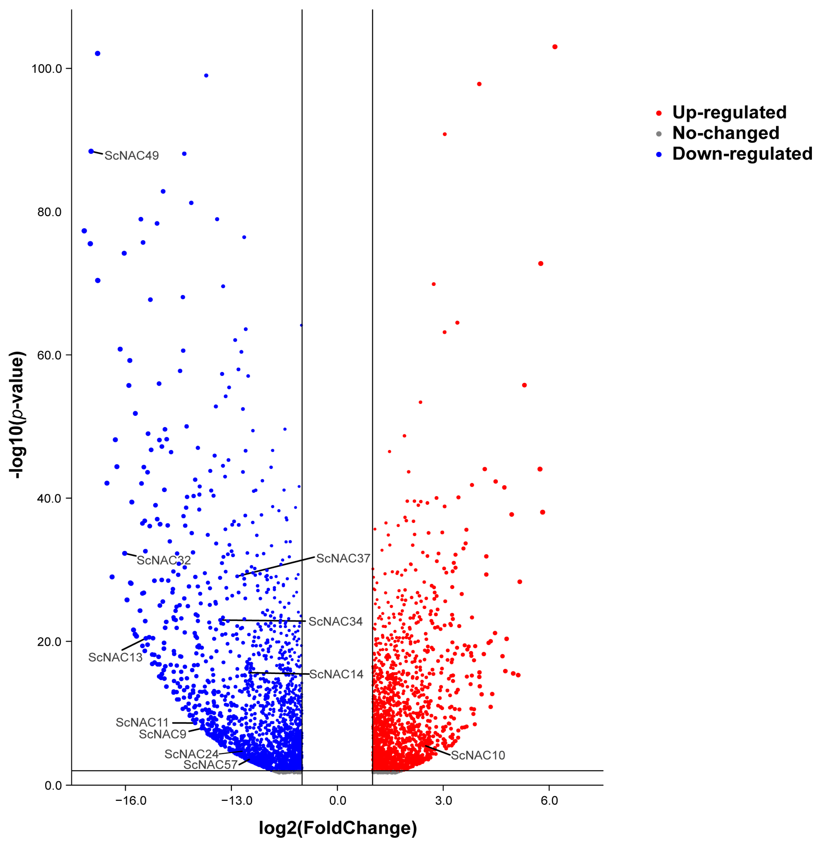 Cimb 45 00344 g008 Cimb 45 00344 g008