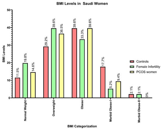 The Normal Menstrual Cycle and the Control of Ovulation - Endotext